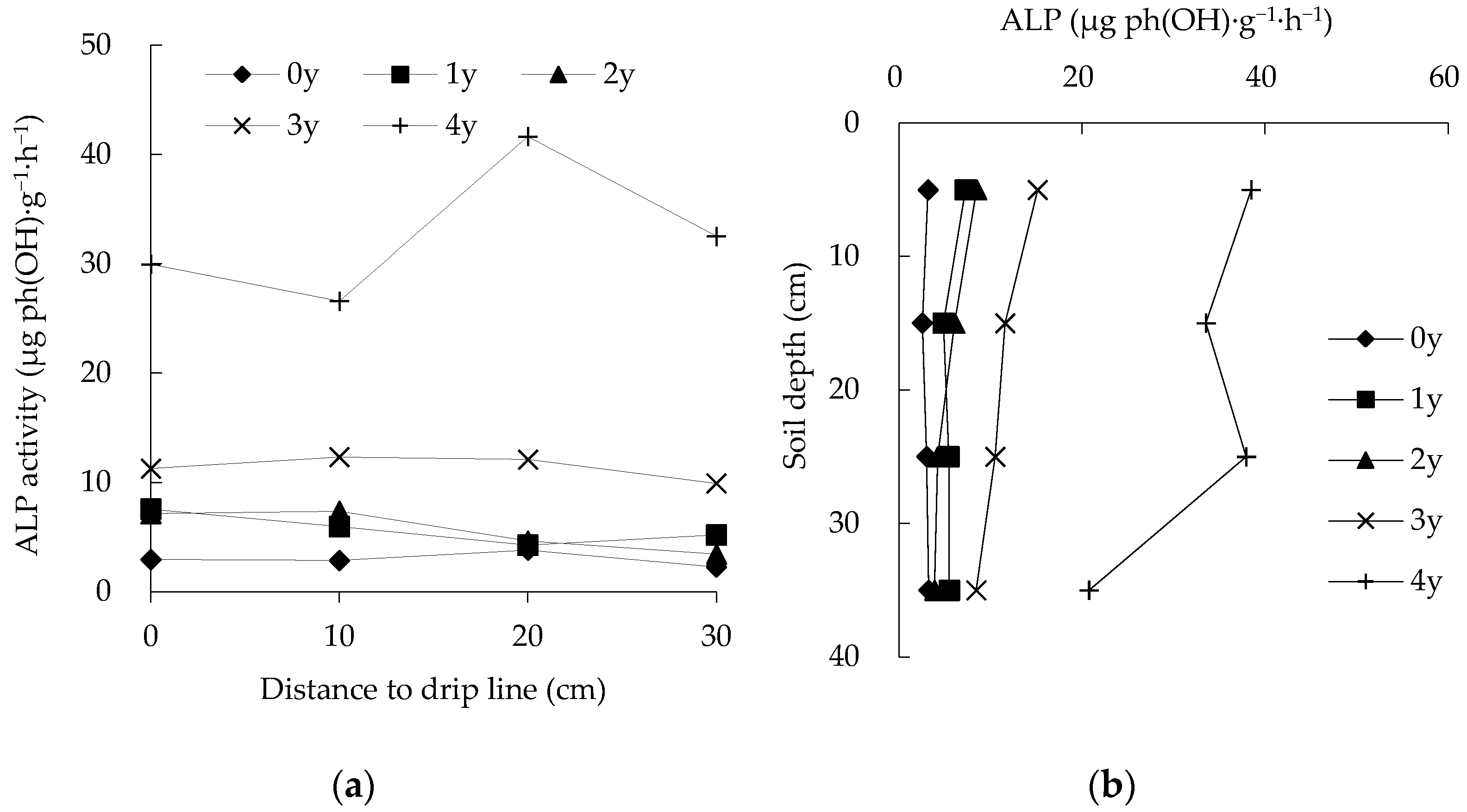 Agronomy 14 01416 g005