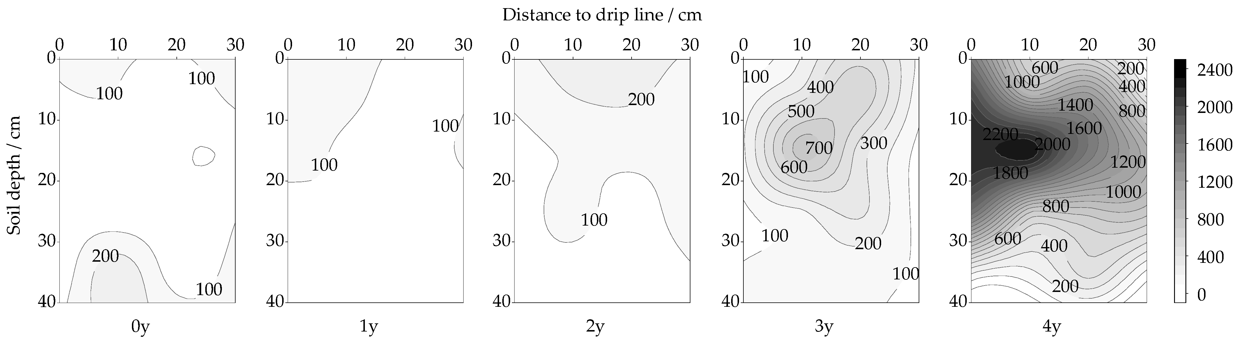 Agronomy 14 01416 g007