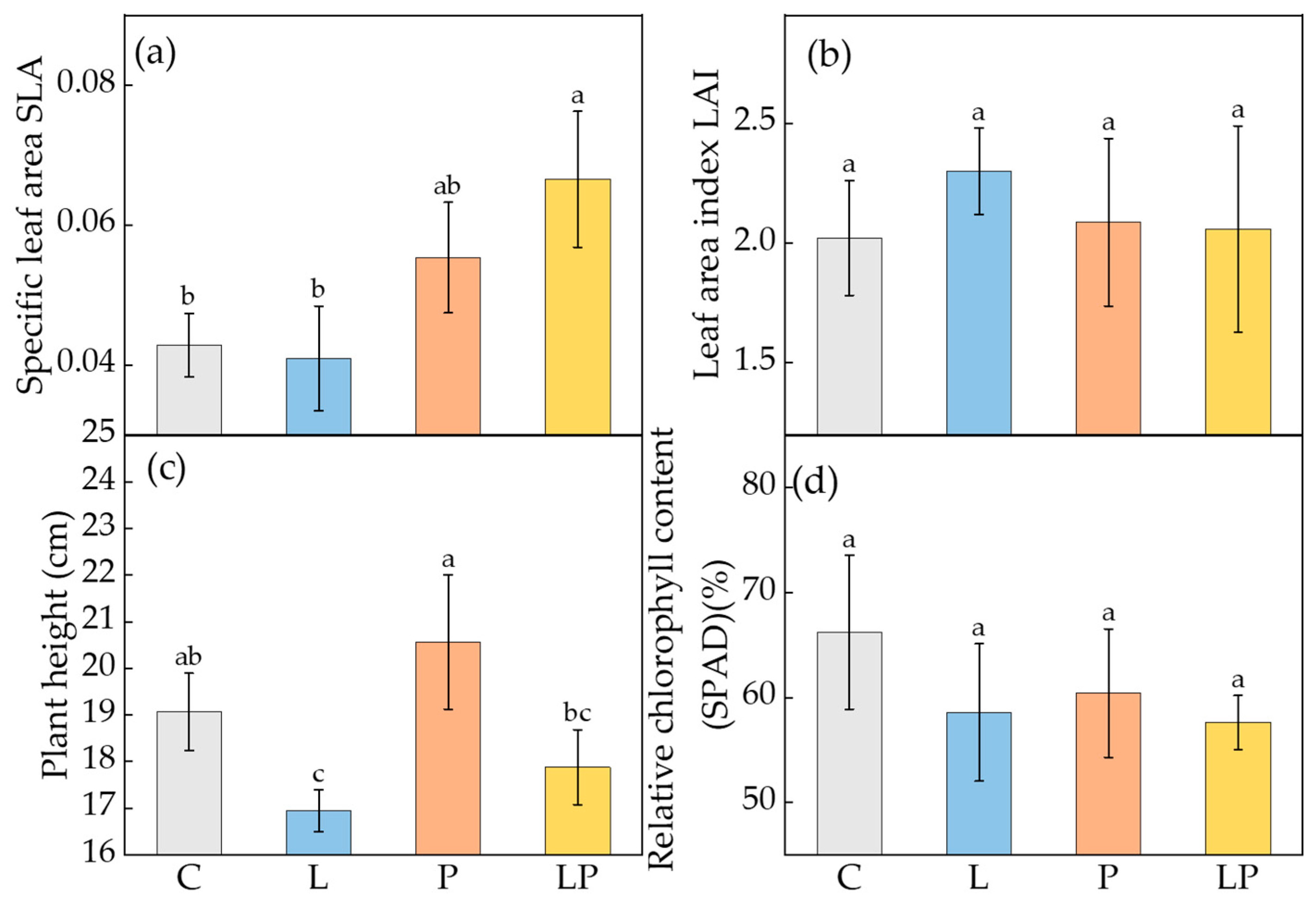 Agronomy 14 01418 g001