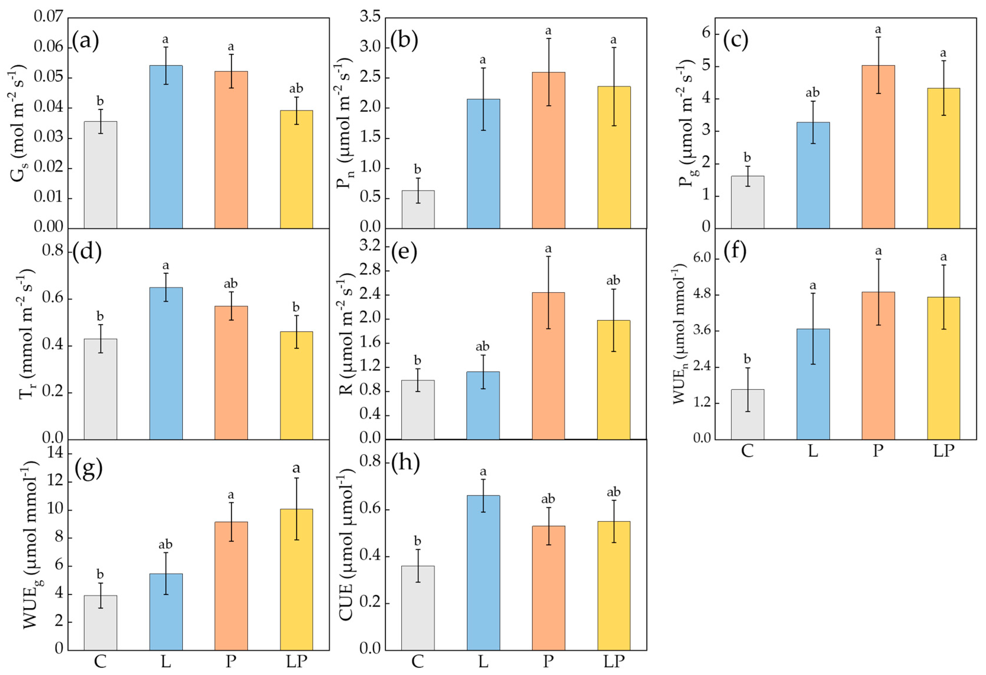Agronomy 14 01418 g002