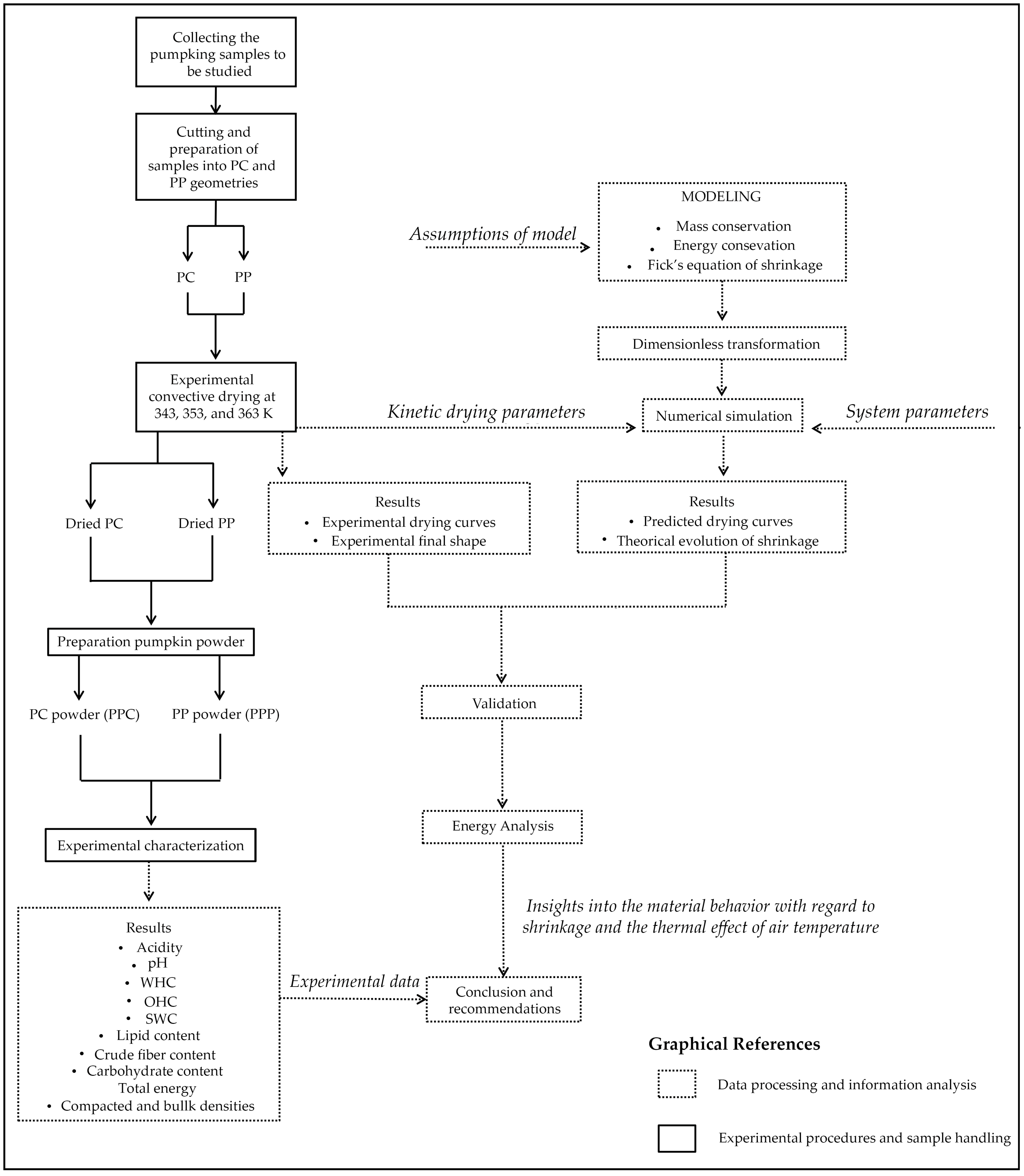 Agronomy 14 01424 g001