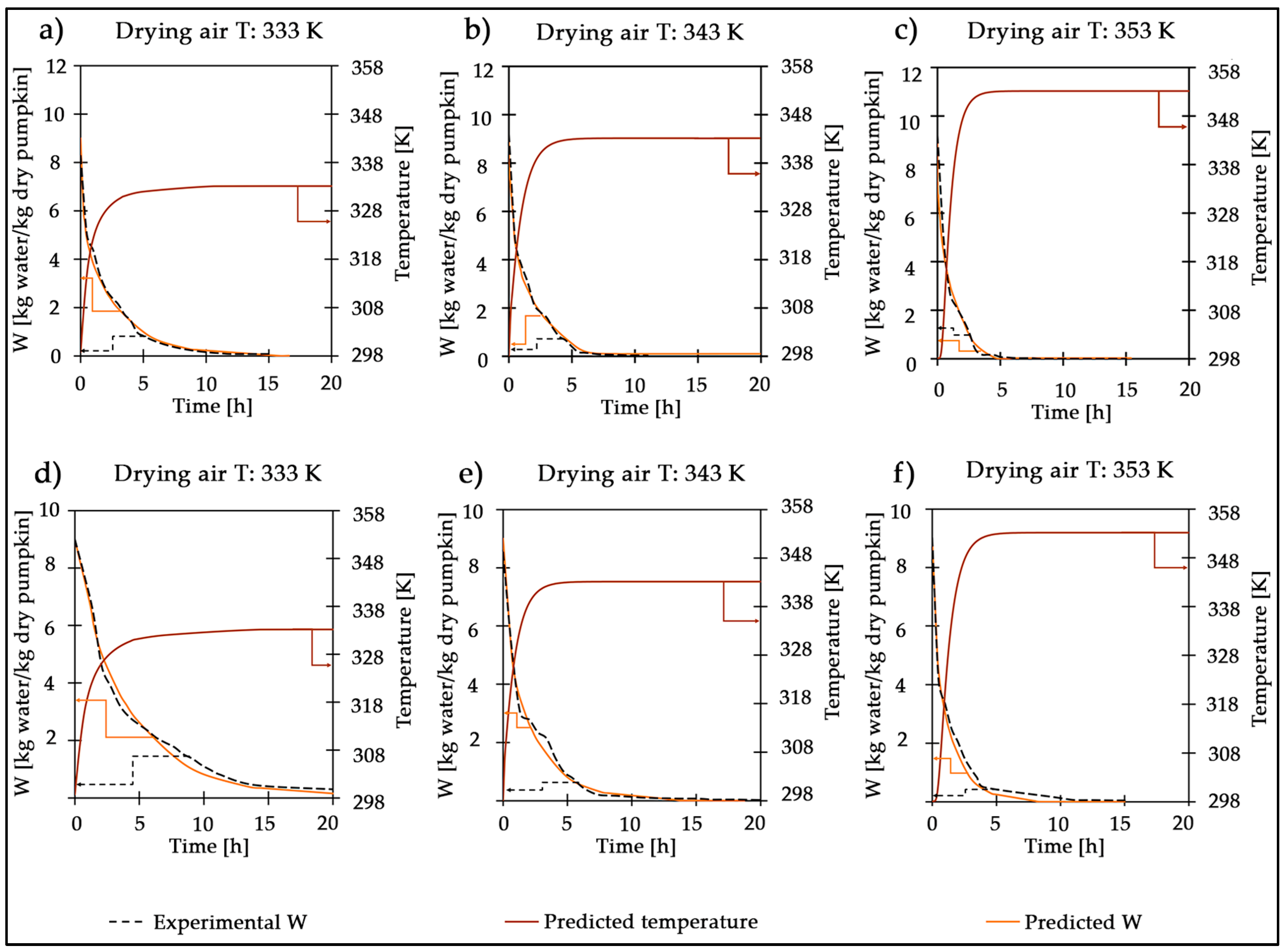 Agronomy 14 01424 g003