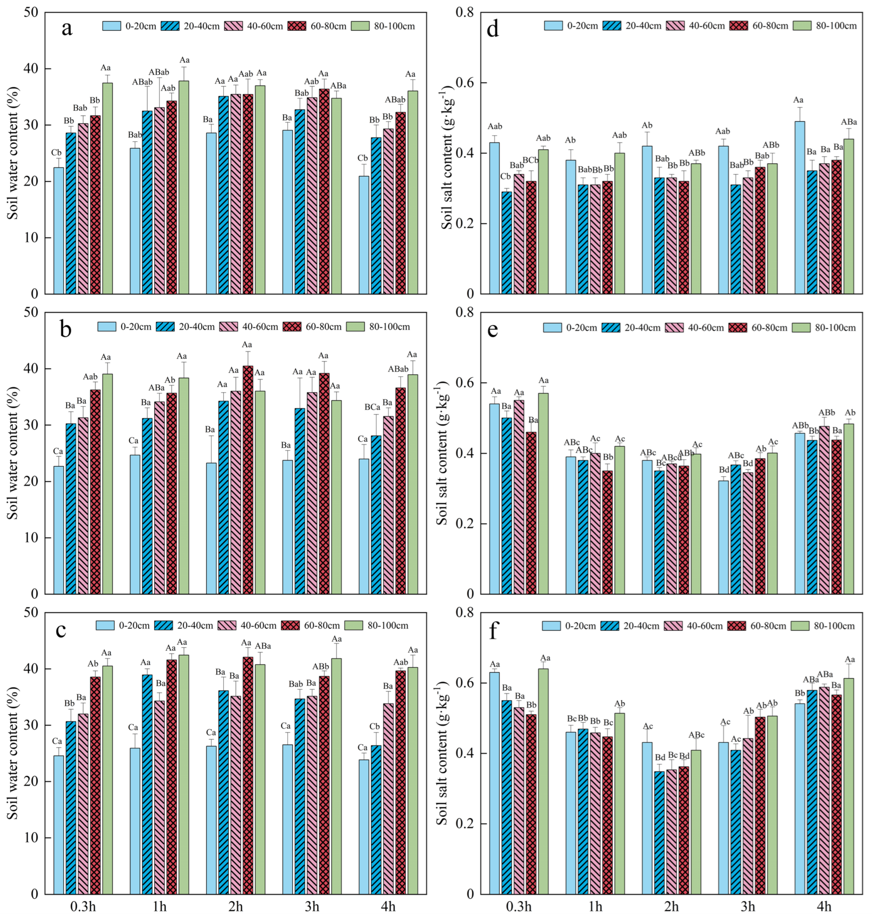 Agronomy 14 01425 g004
