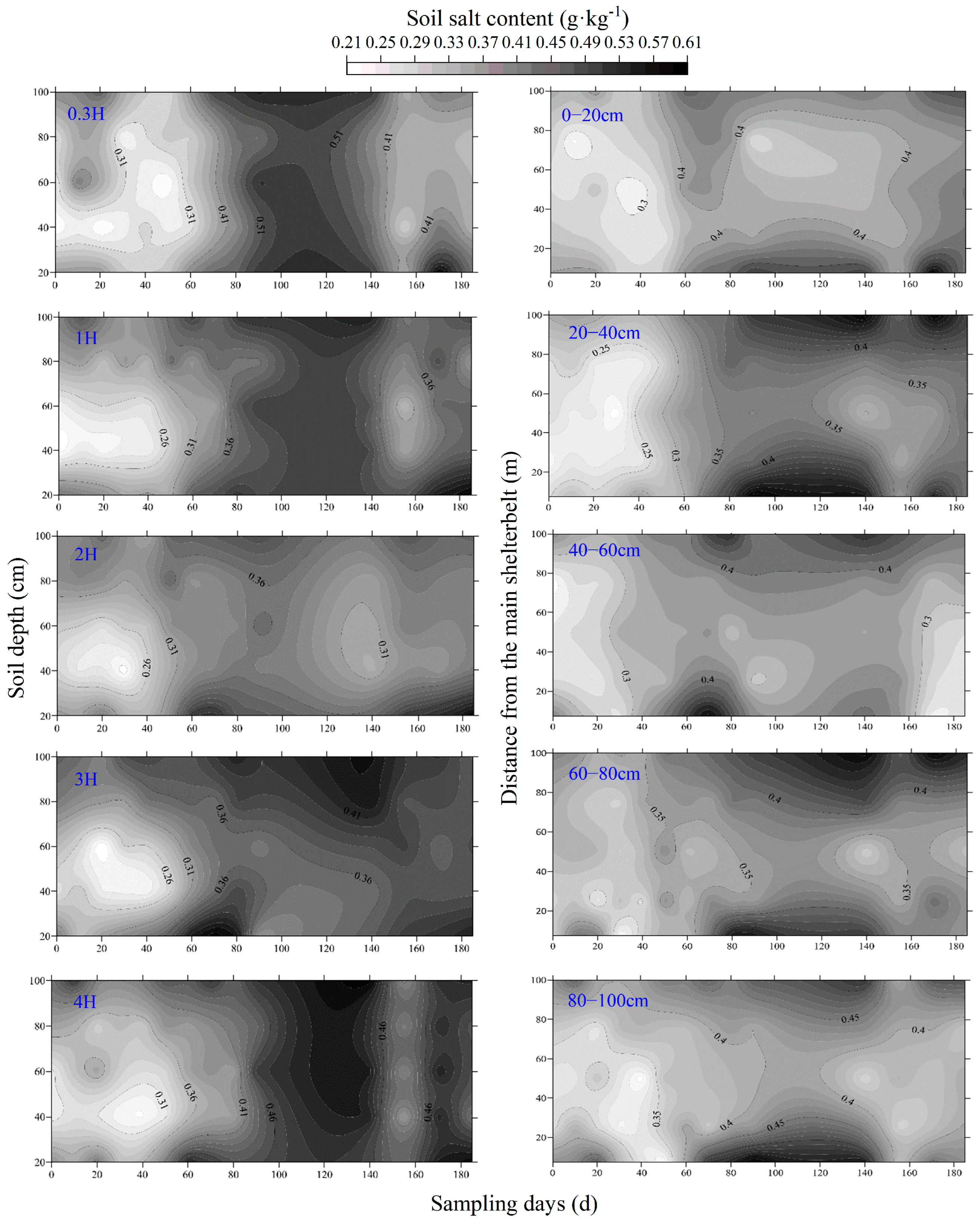 Agronomy 14 01425 g006