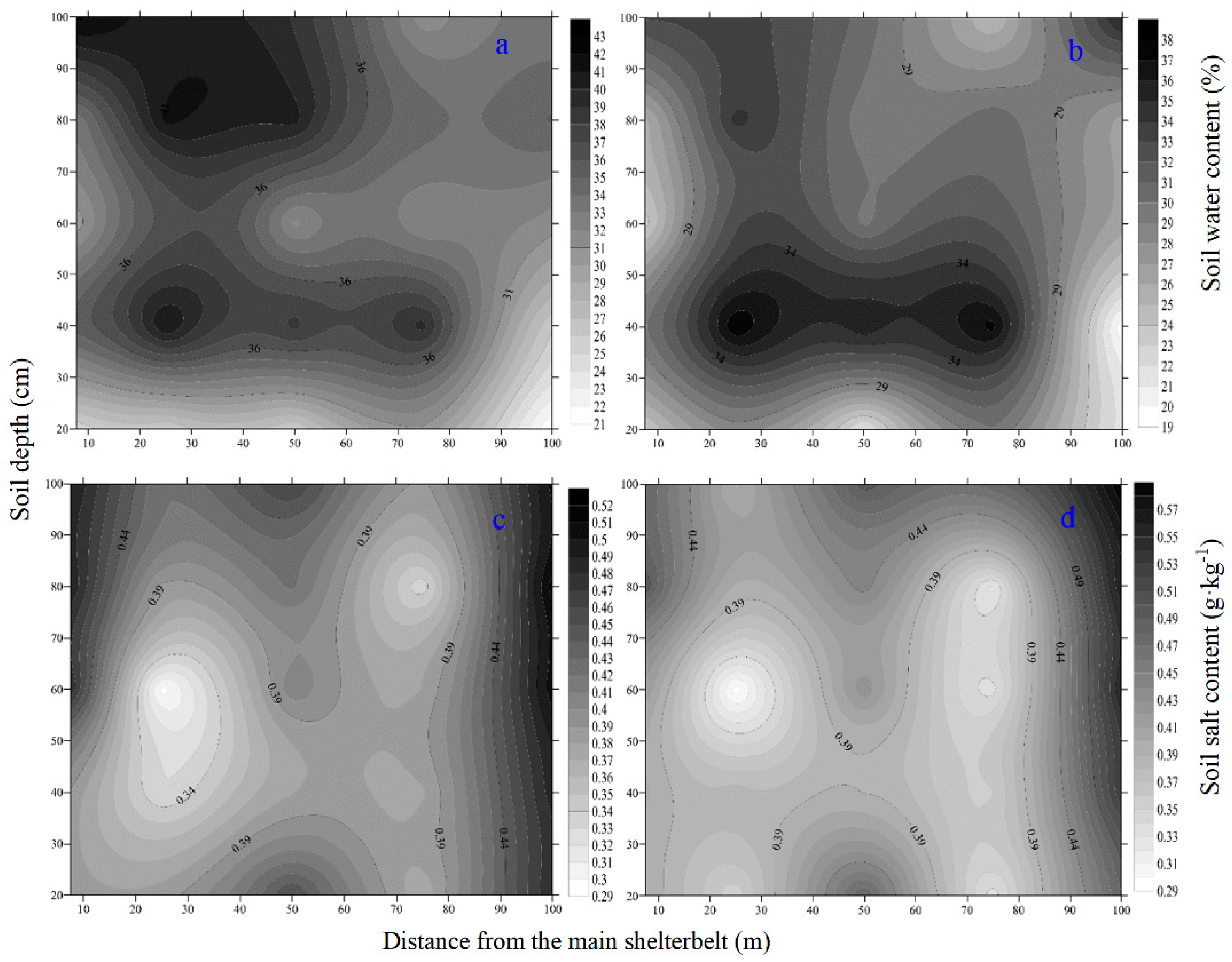 Agronomy 14 01425 g008
