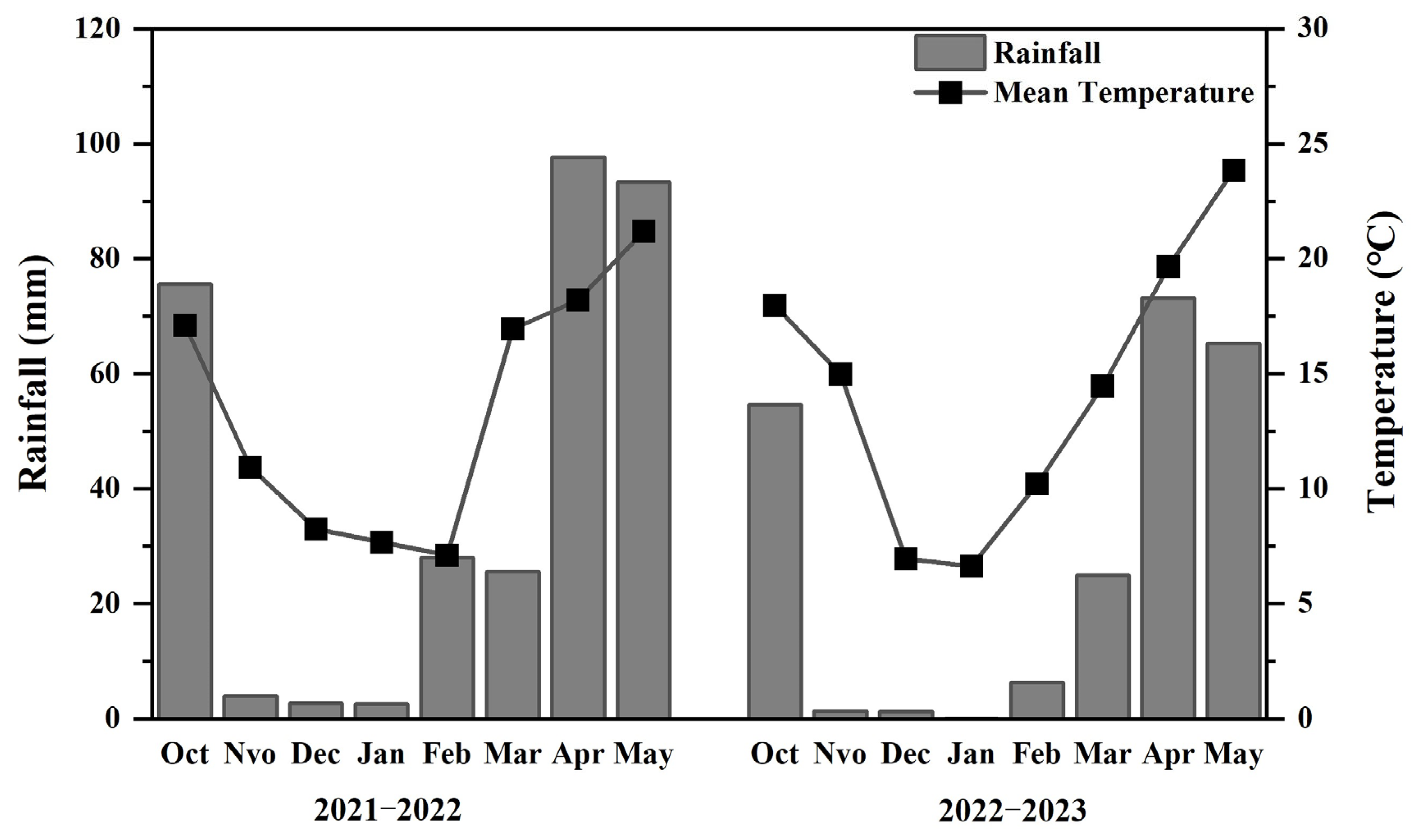 Agronomy 14 01437 g001