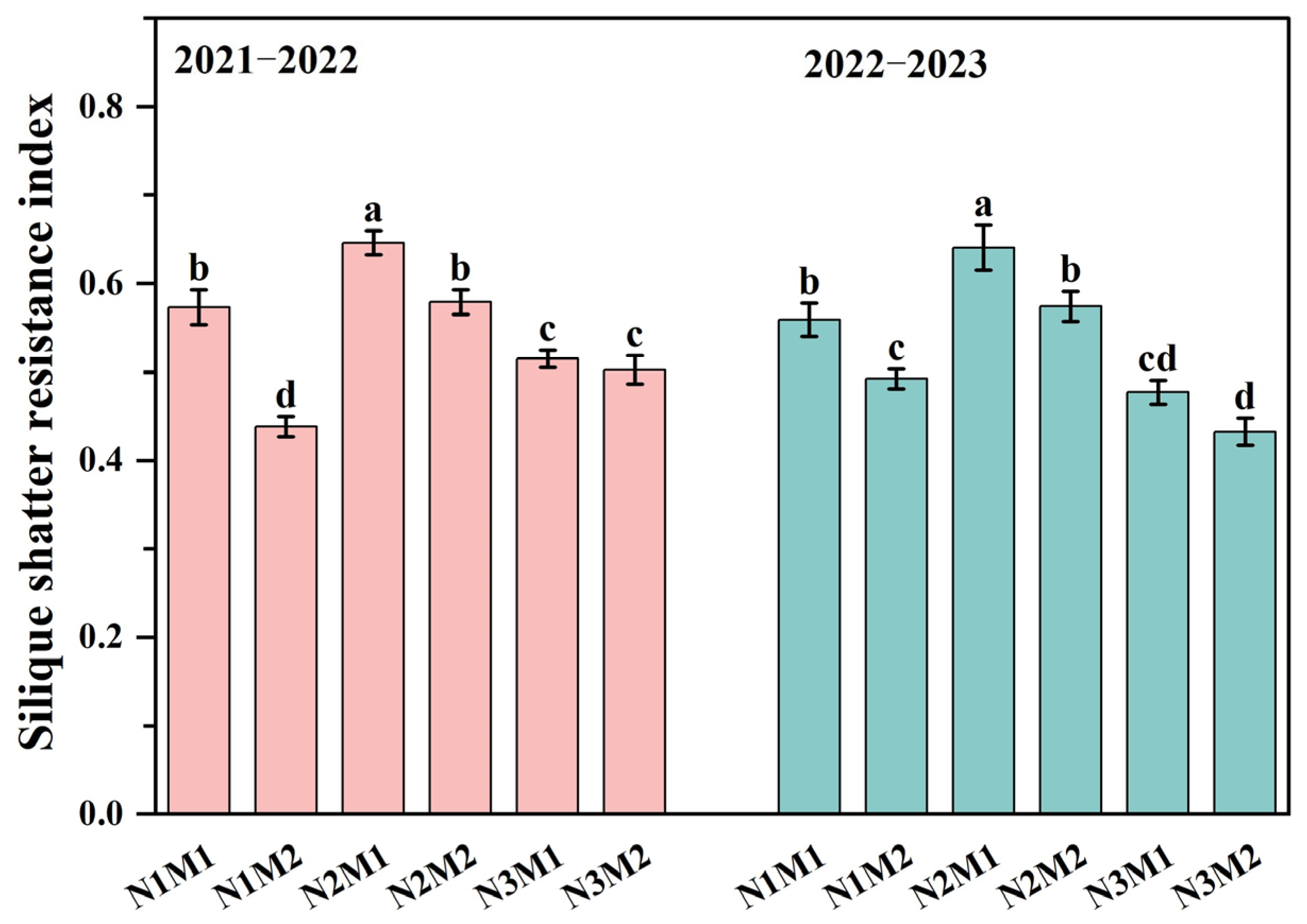 Agronomy 14 01437 g002