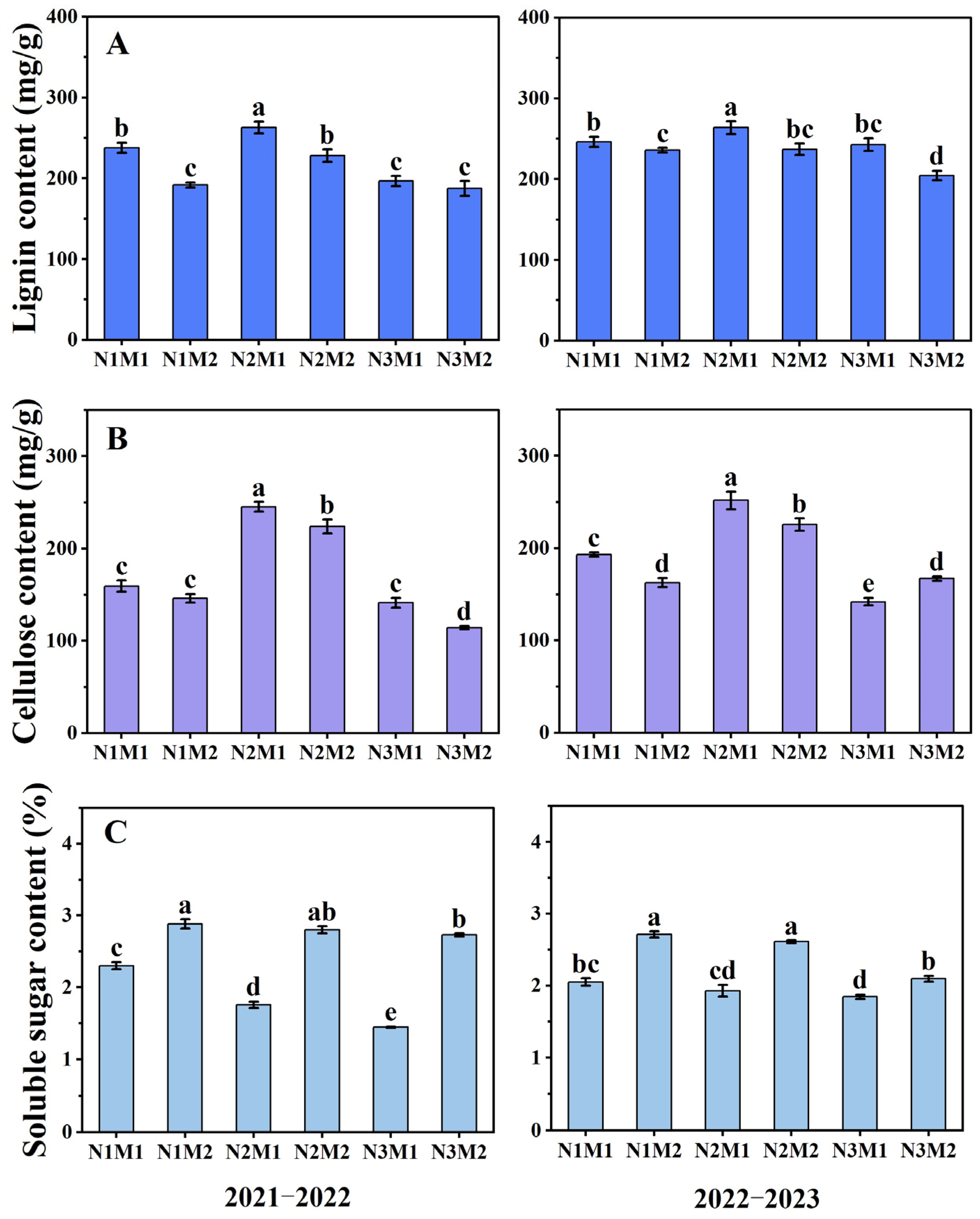 Agronomy 14 01437 g006