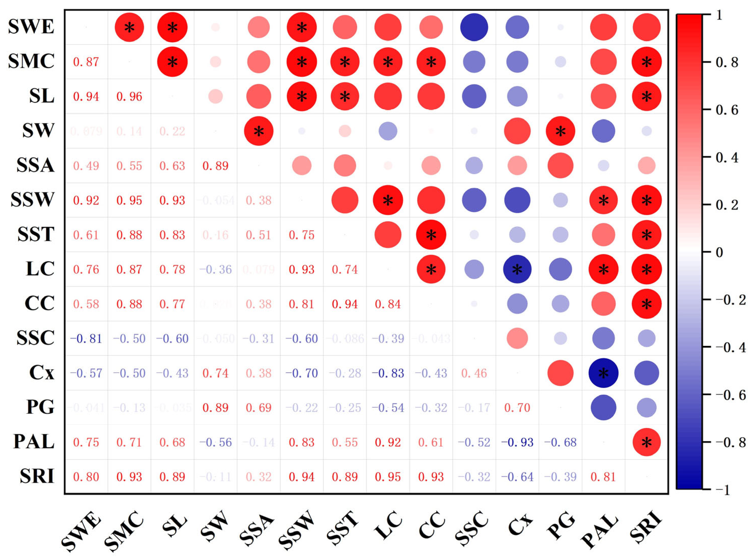 Agronomy 14 01437 g009