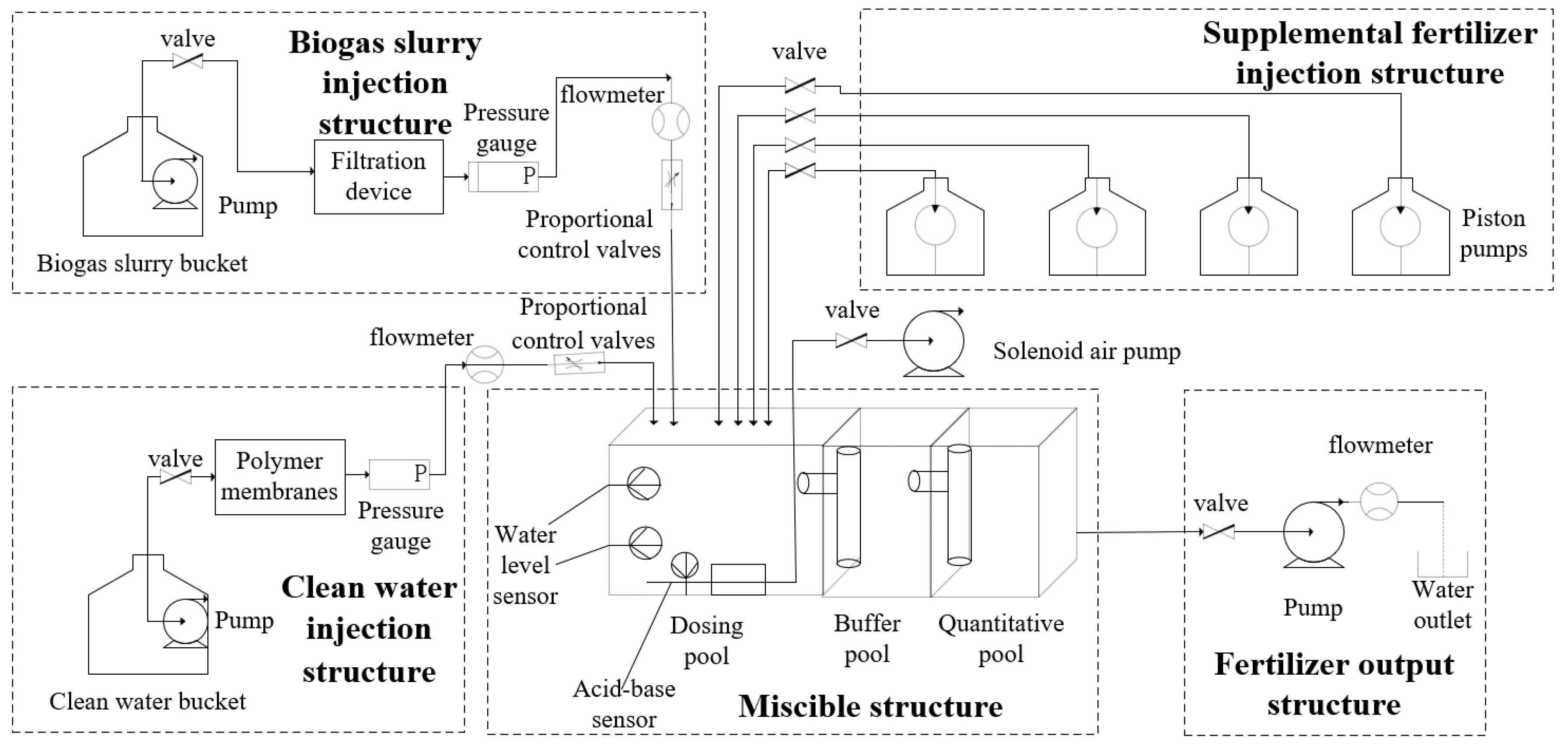 Agronomy 14 01439 g002