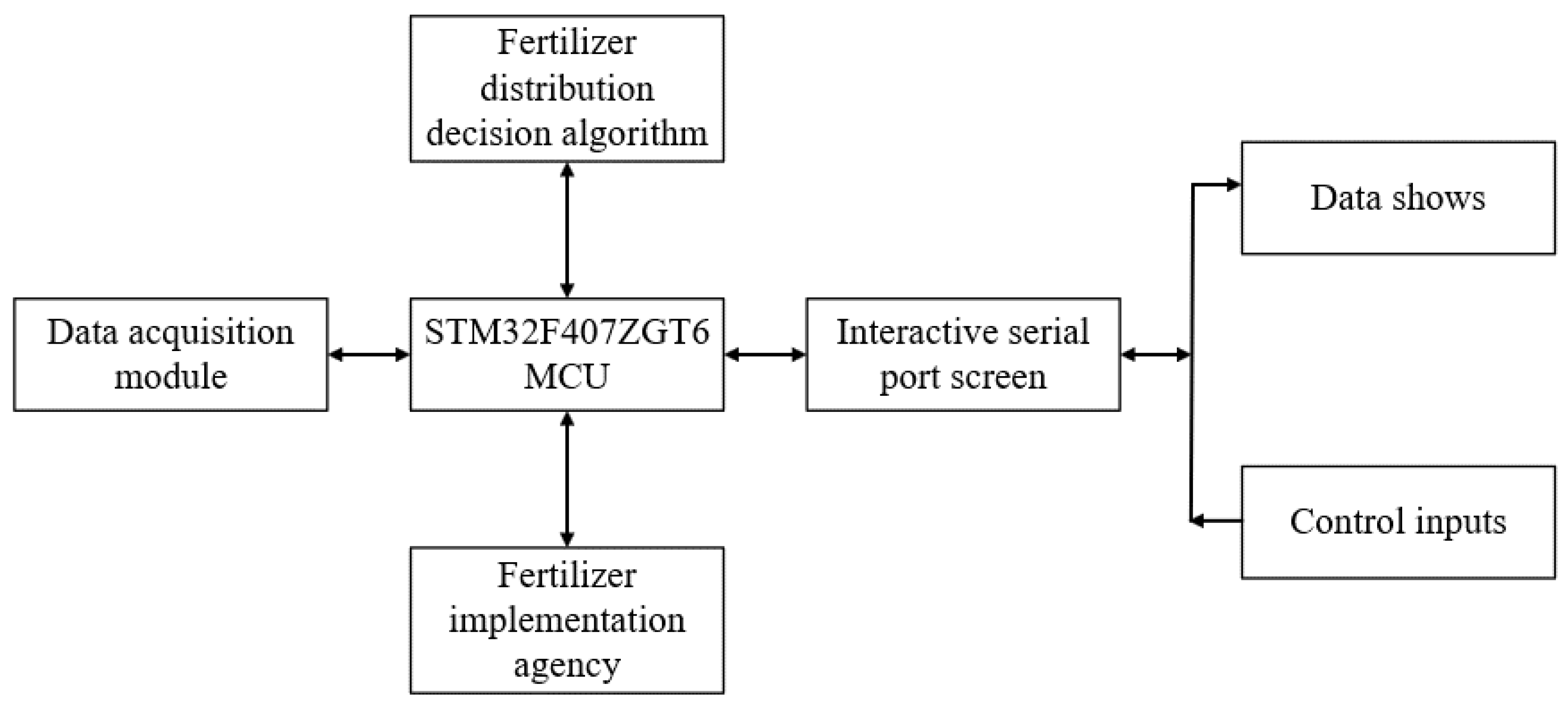 Agronomy 14 01439 g005