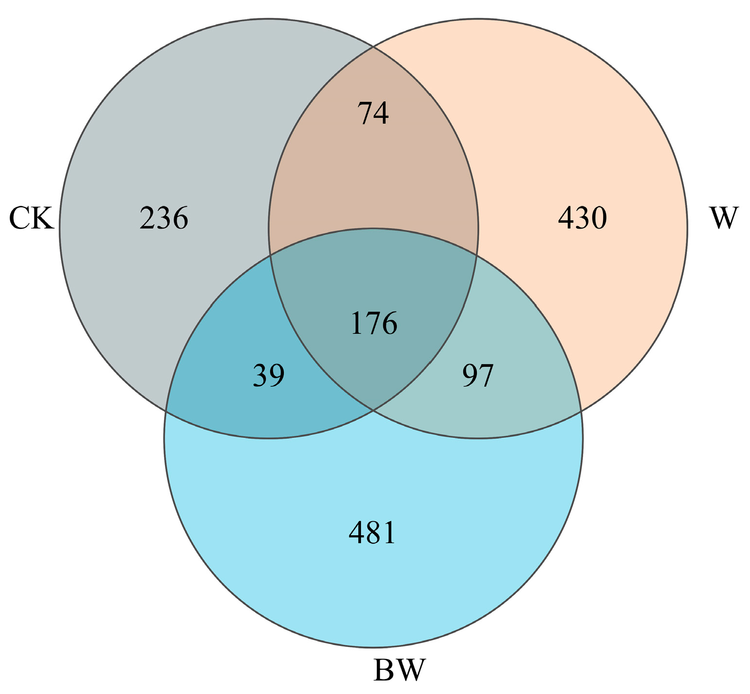 Agronomy 14 01441 g001