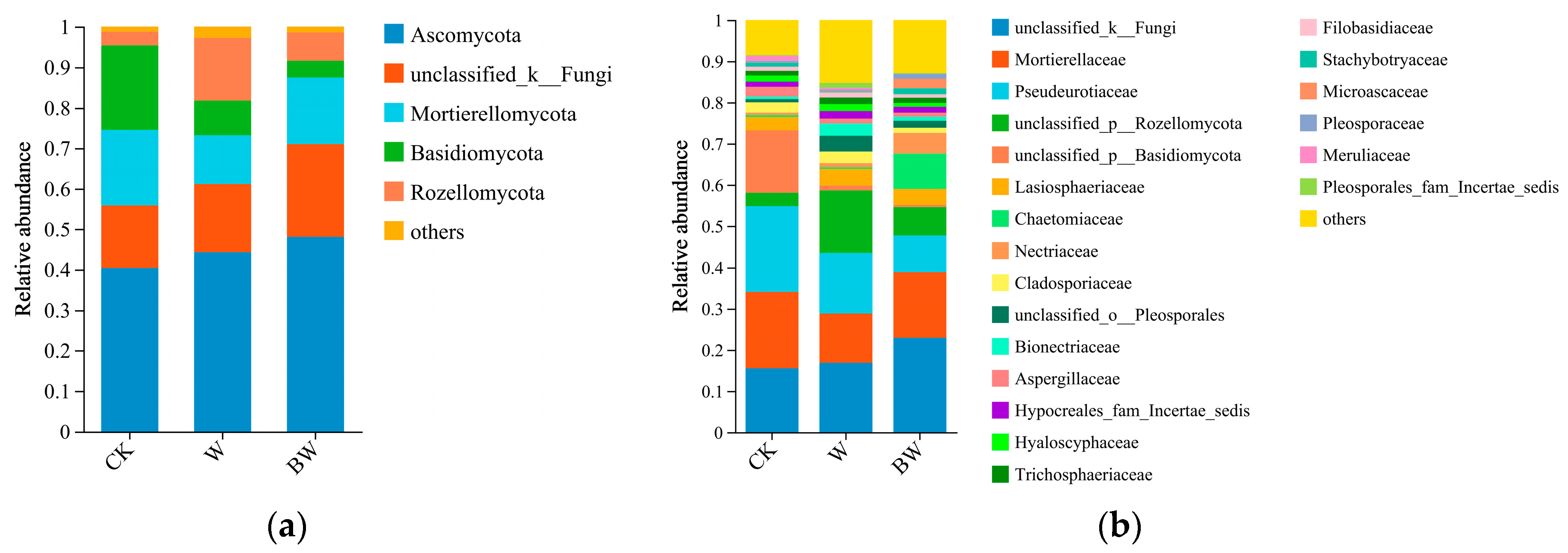 Agronomy 14 01441 g002