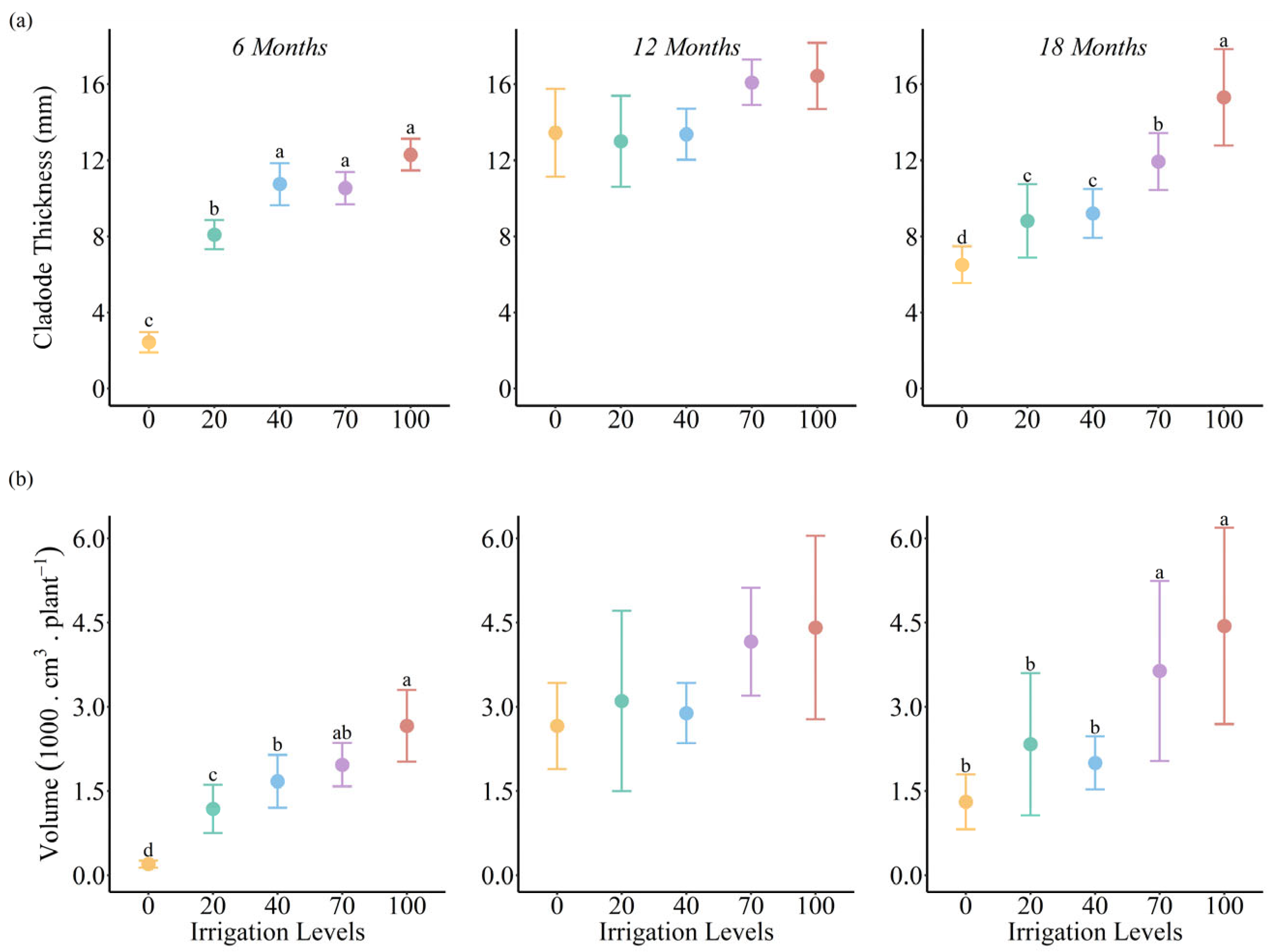 Agronomy 14 01445 g003 Agronomy 14 01445 g003