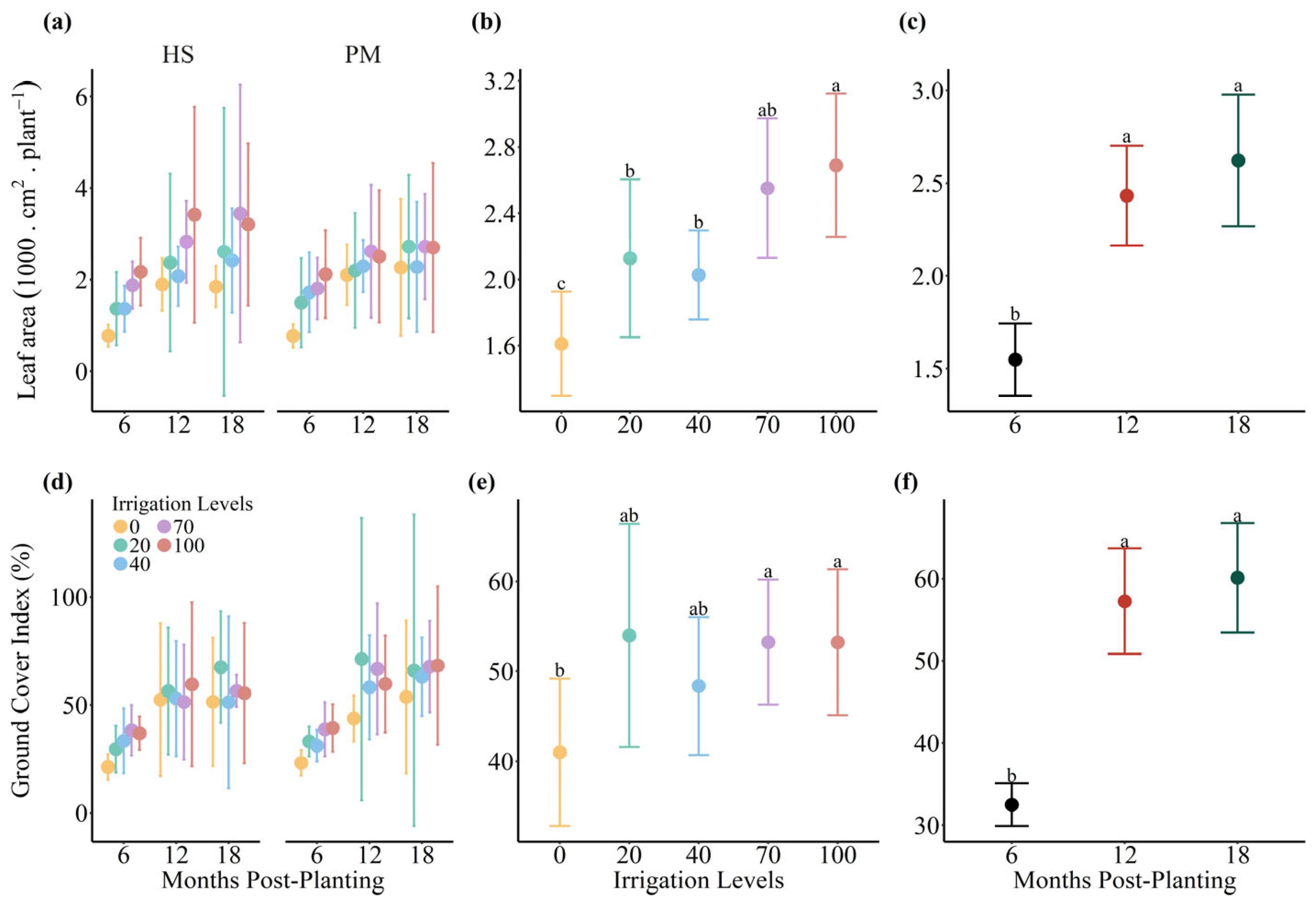 Agronomy 14 01445 g004 Agronomy 14 01445 g004
