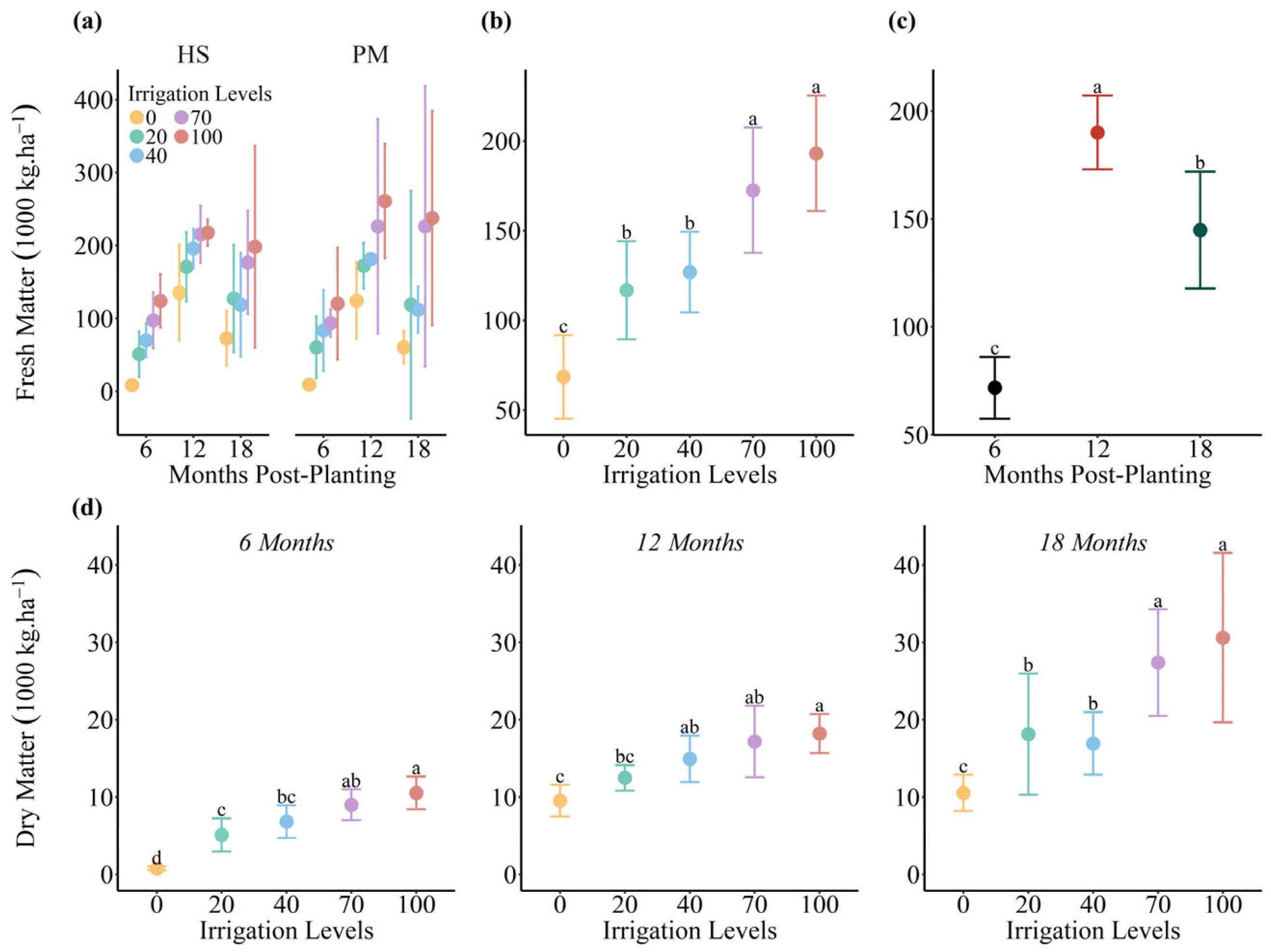 Agronomy 14 01445 g005 Agronomy 14 01445 g005