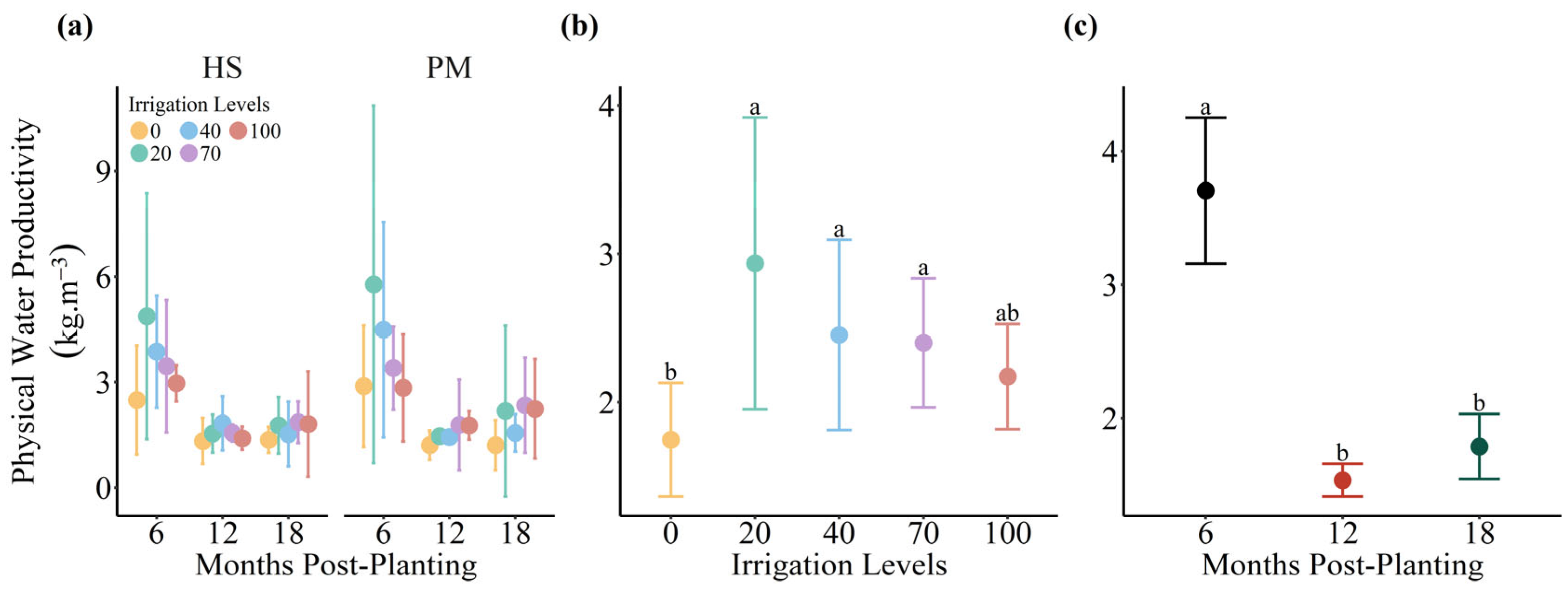 Agronomy 14 01445 g006 Agronomy 14 01445 g006