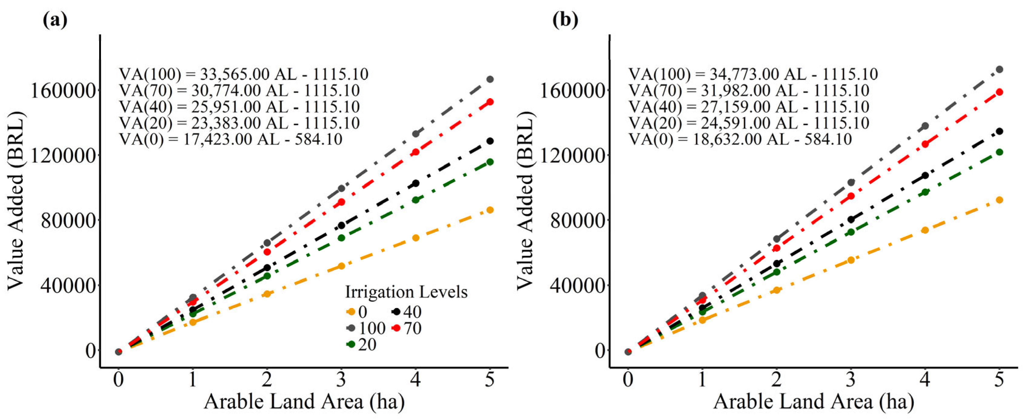 Agronomy 14 01445 g007 Agronomy 14 01445 g007