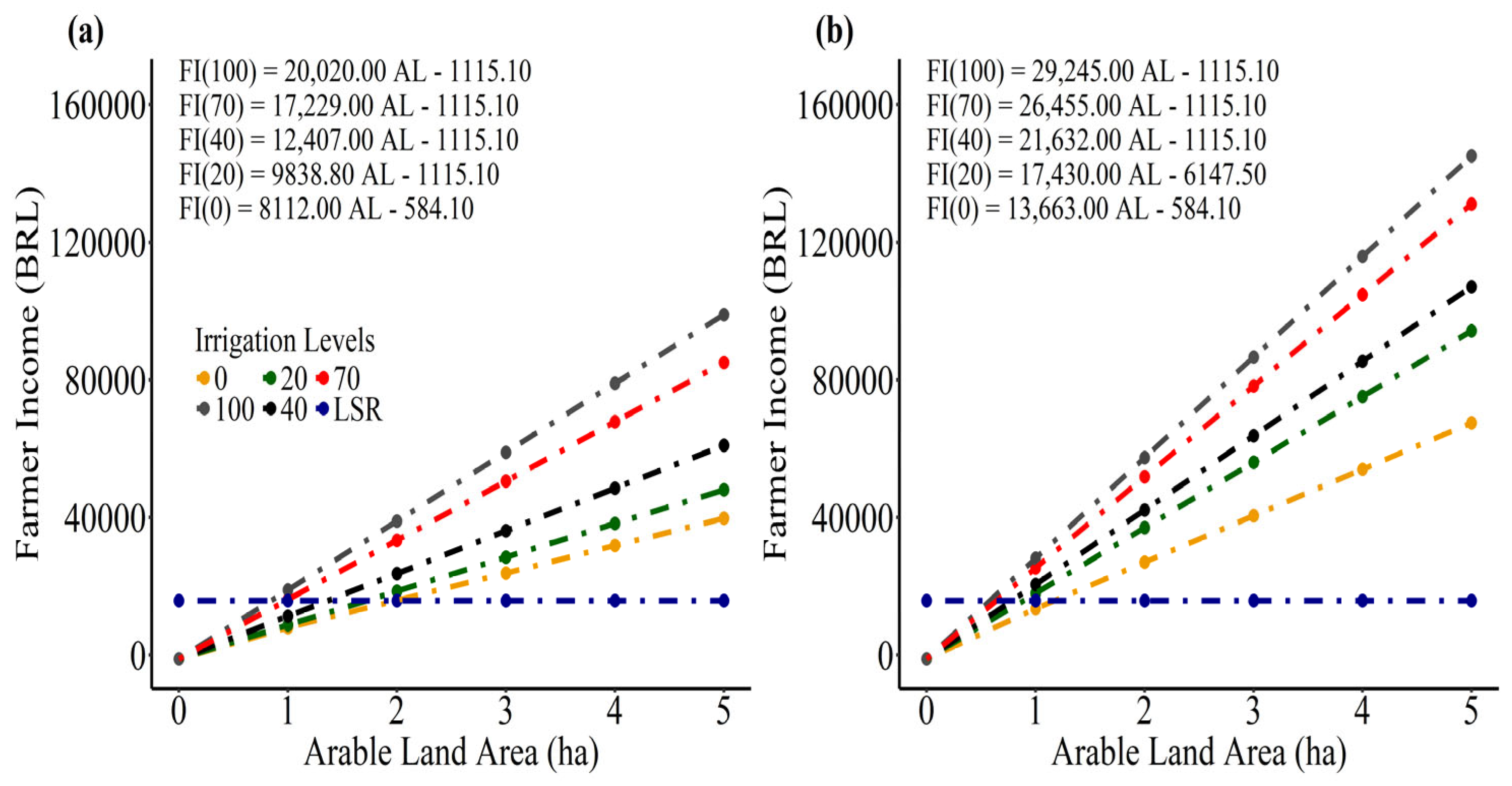 Agronomy 14 01445 g008 Agronomy 14 01445 g008