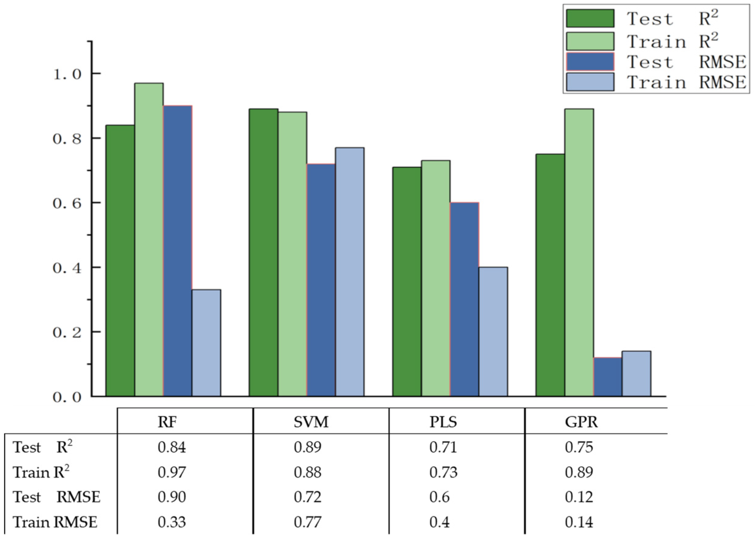 Agronomy 14 01450 g005