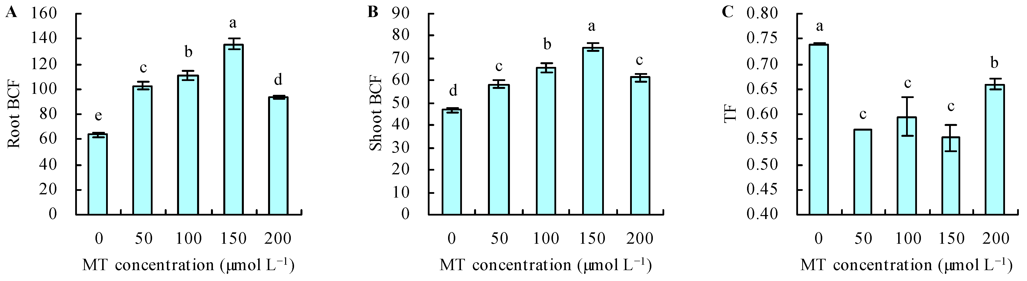 Agronomy 14 01454 g005