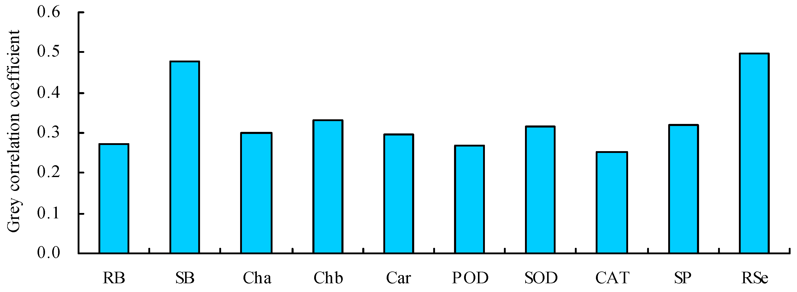 Agronomy 14 01454 g007