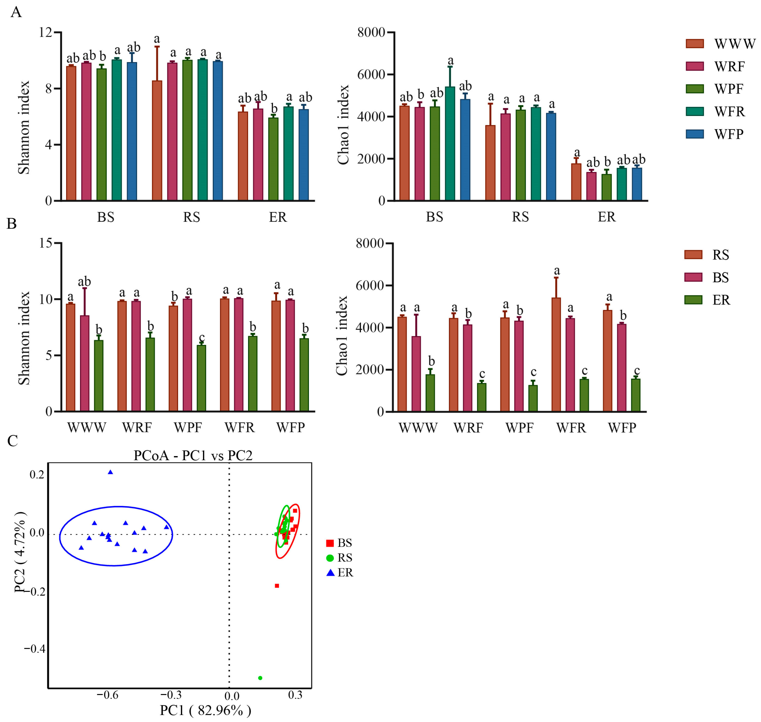 Agronomy 14 01456 g003