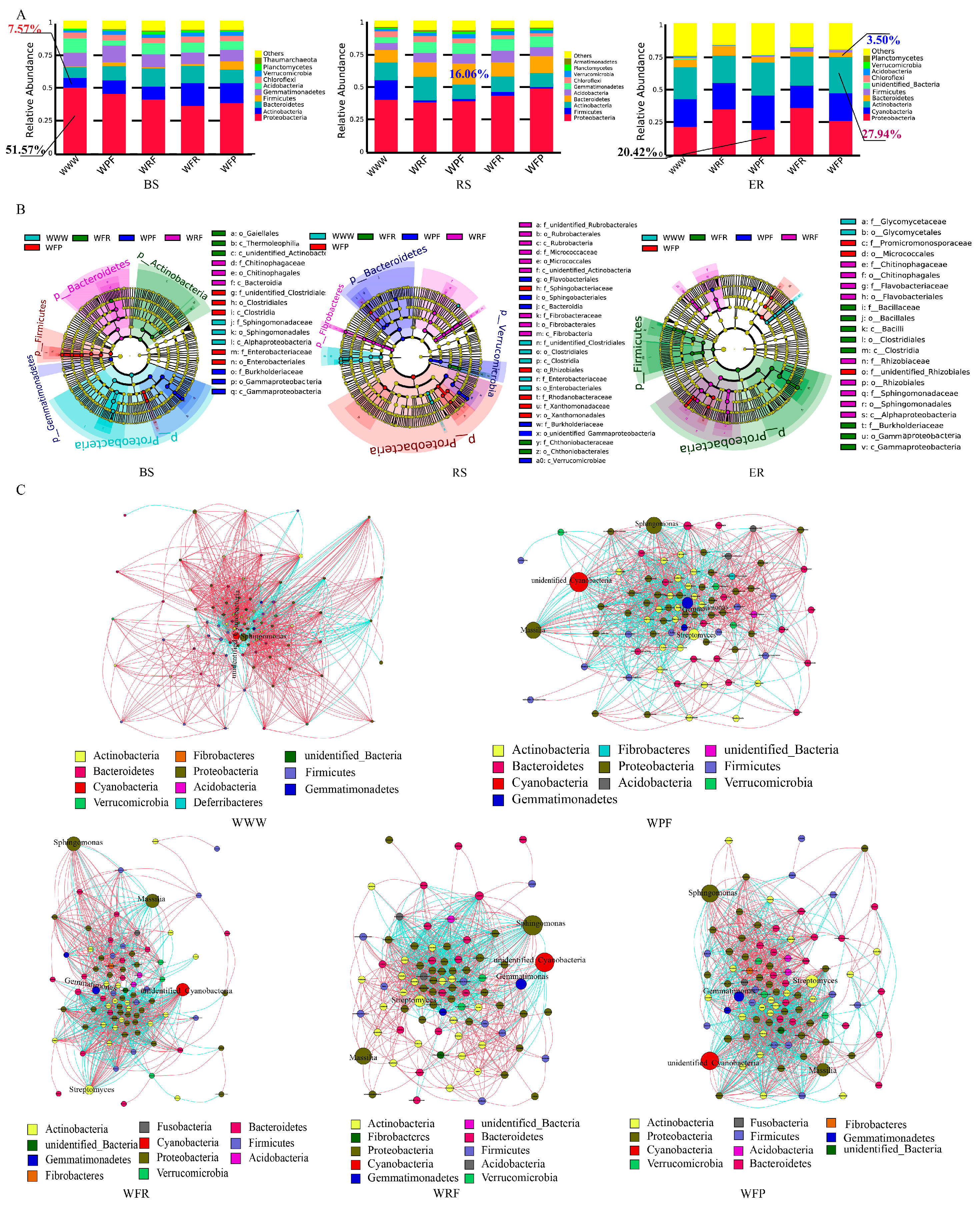 Agronomy 14 01456 g004