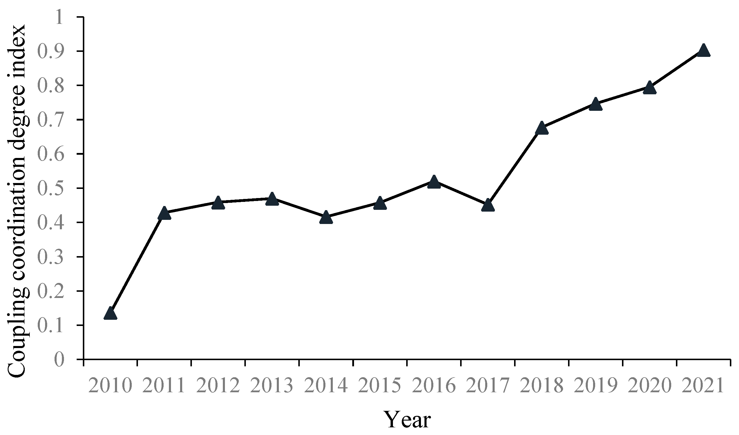 Agronomy 14 01460 g005