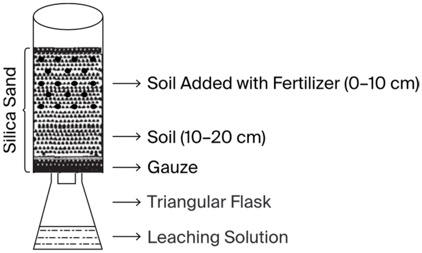 Agronomy 14 01463 g001
