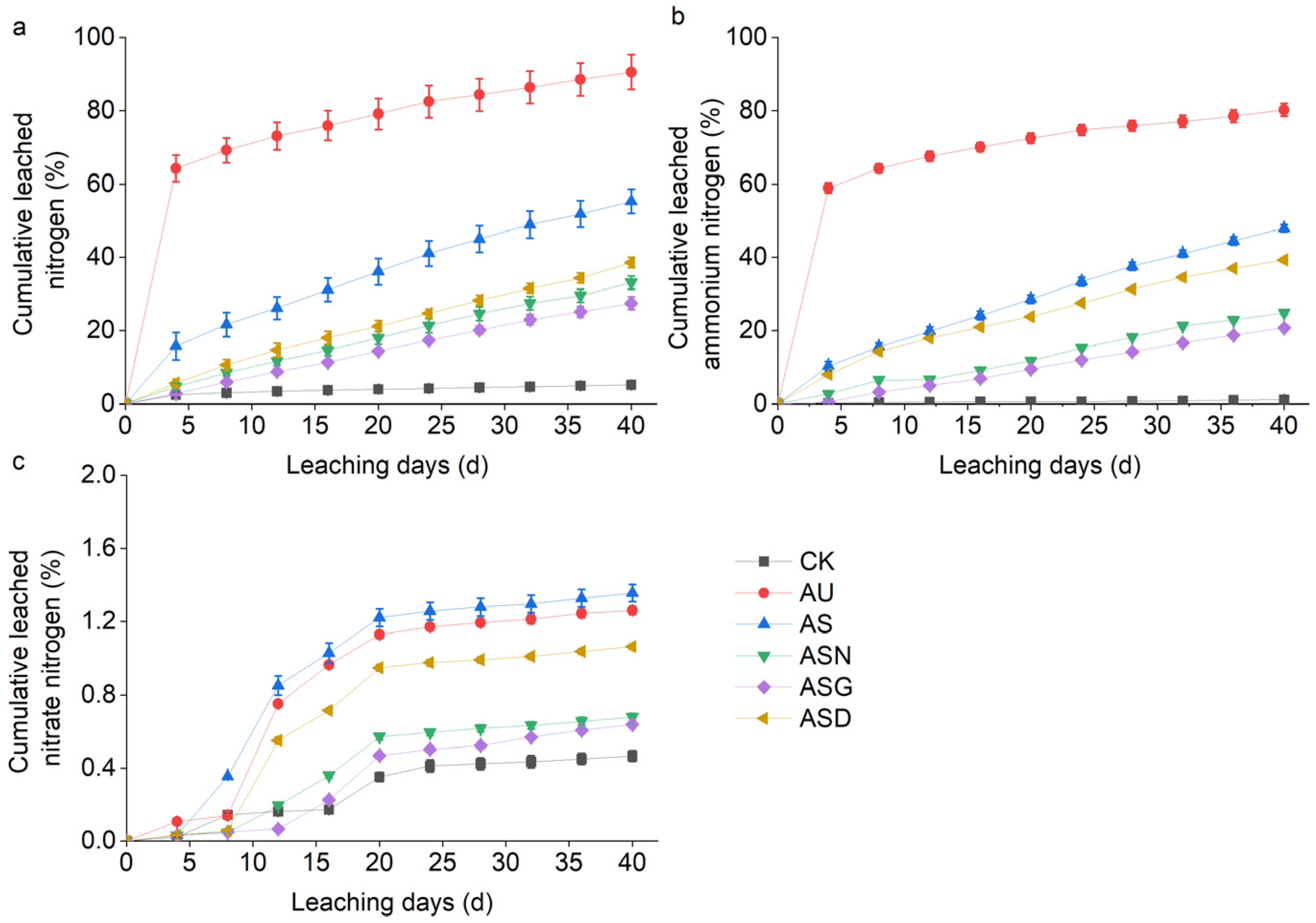 Agronomy 14 01463 g002