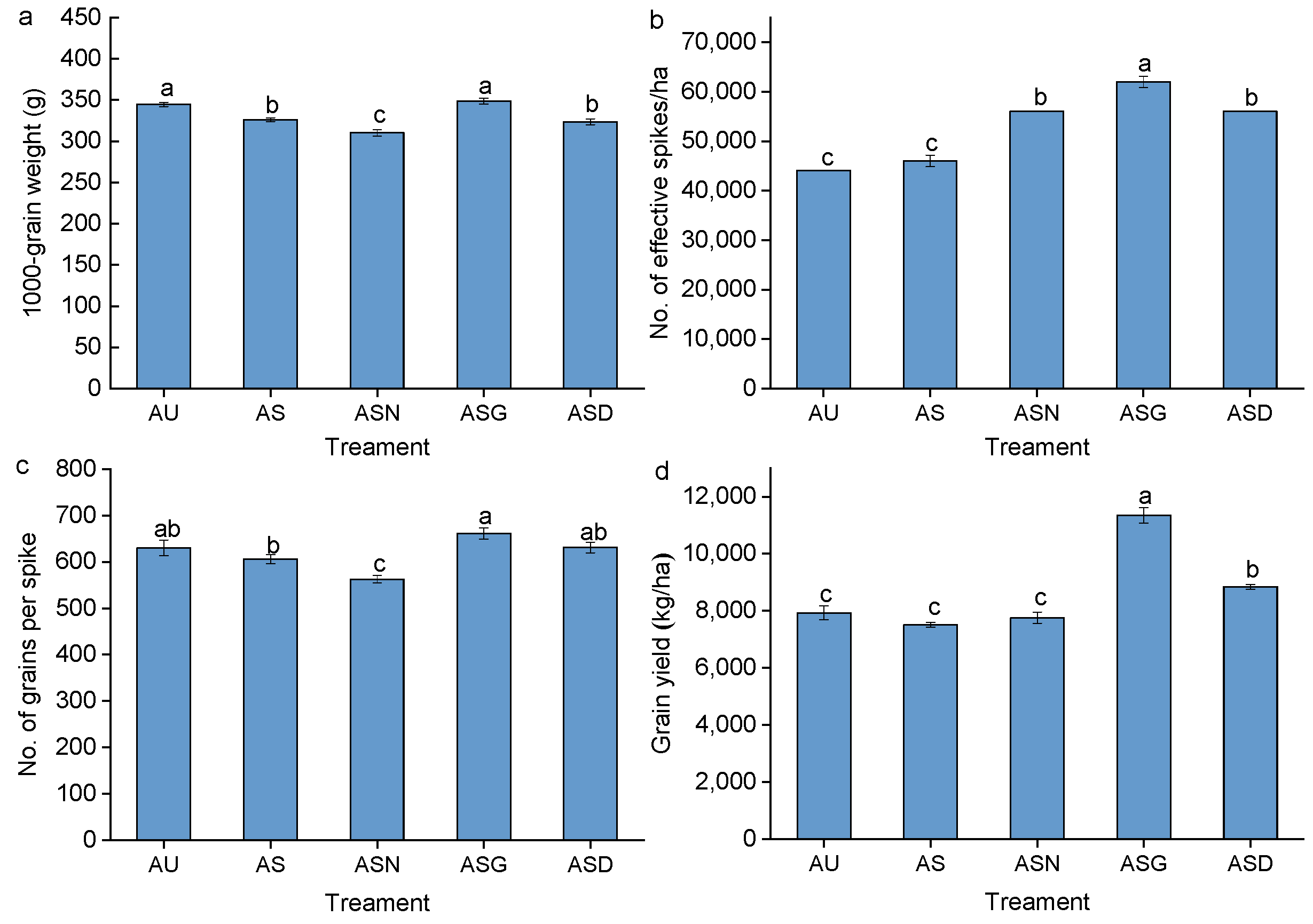 Agronomy 14 01463 g004