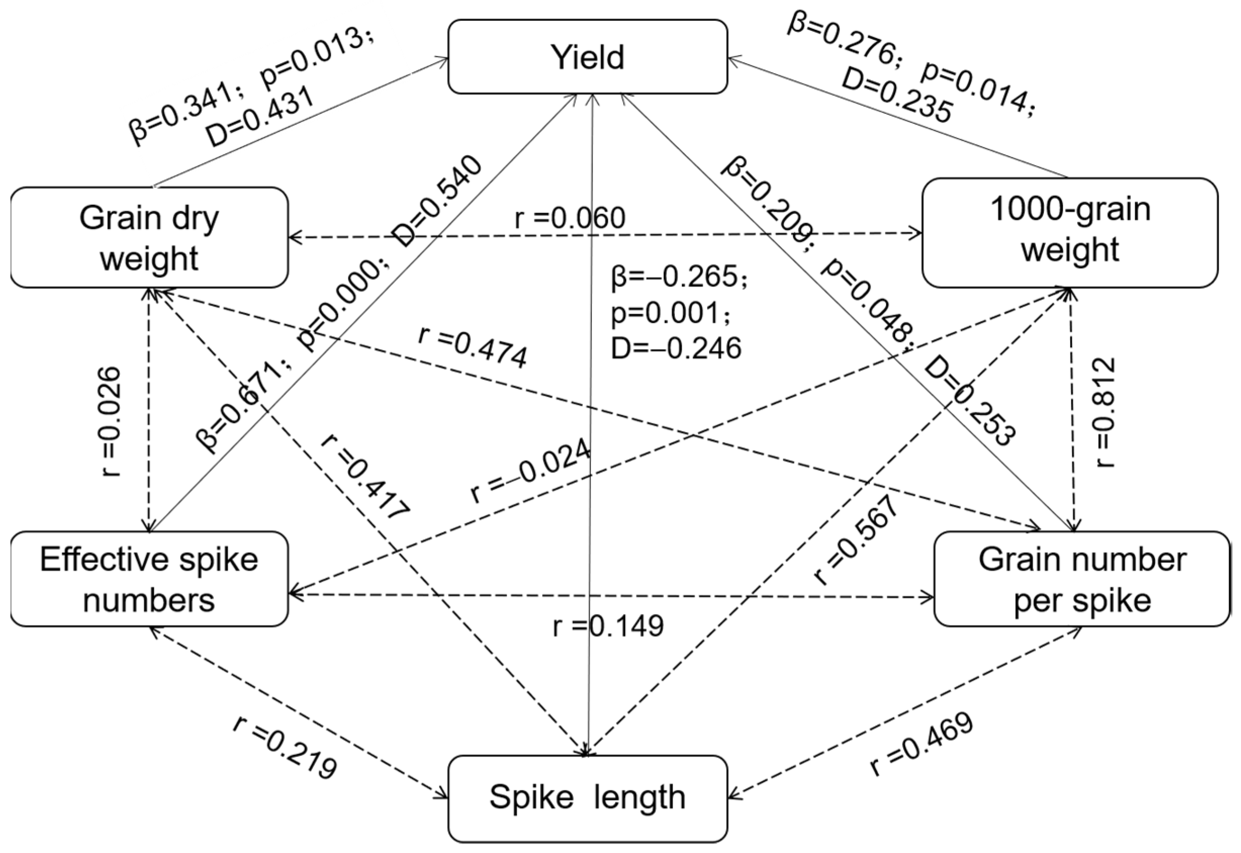 Agronomy 14 01463 g005