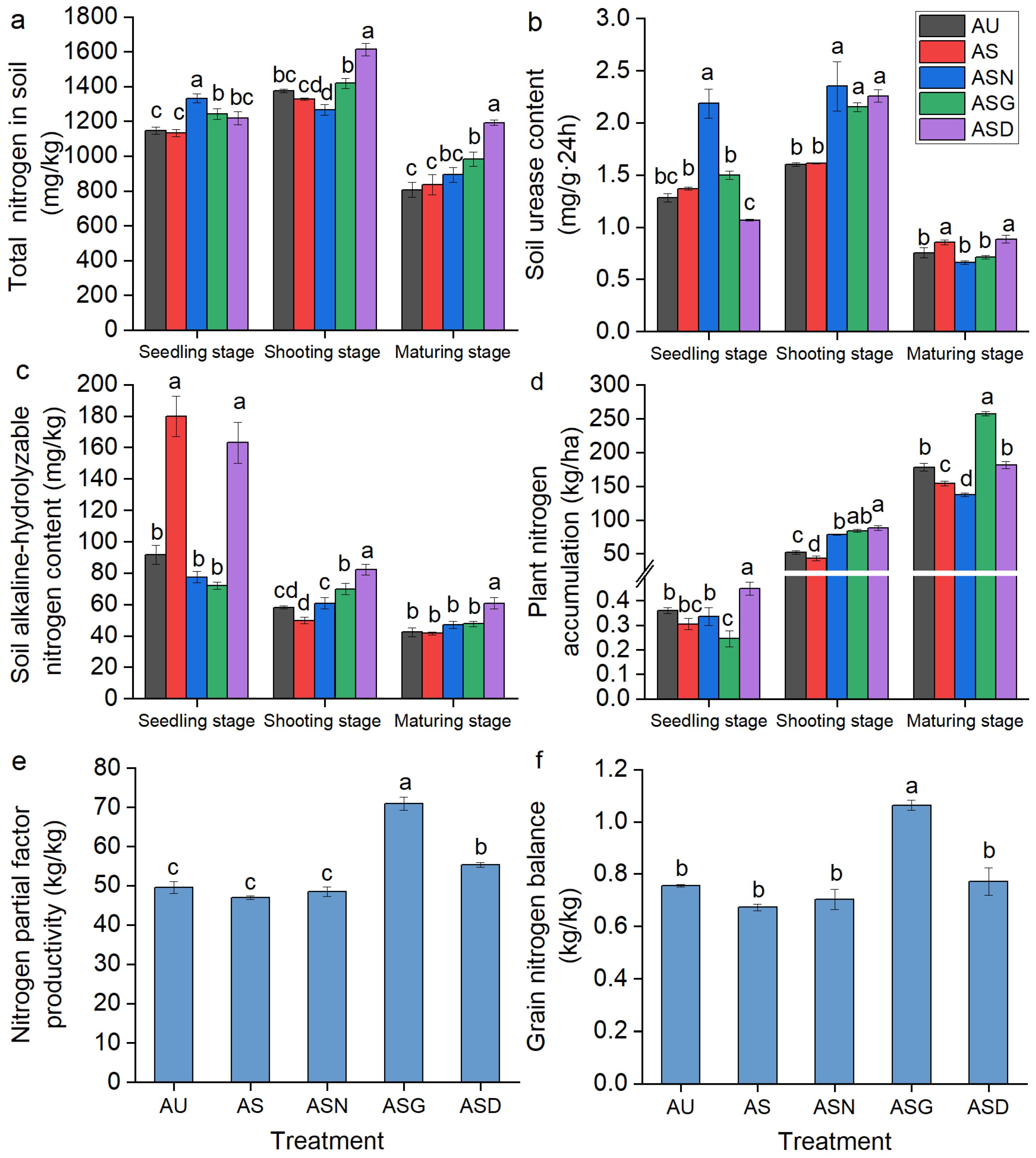 Agronomy 14 01463 g006