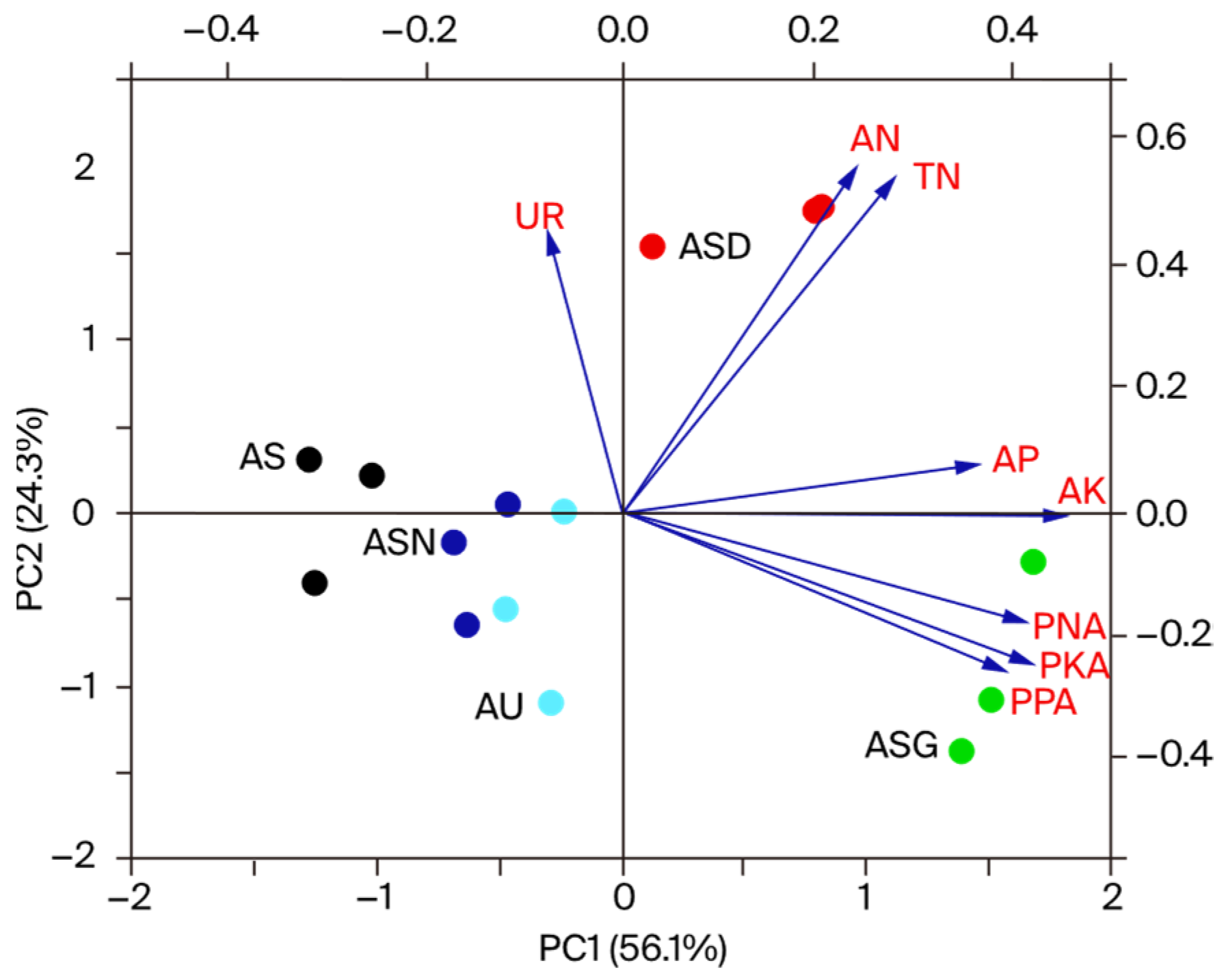 Agronomy 14 01463 g008