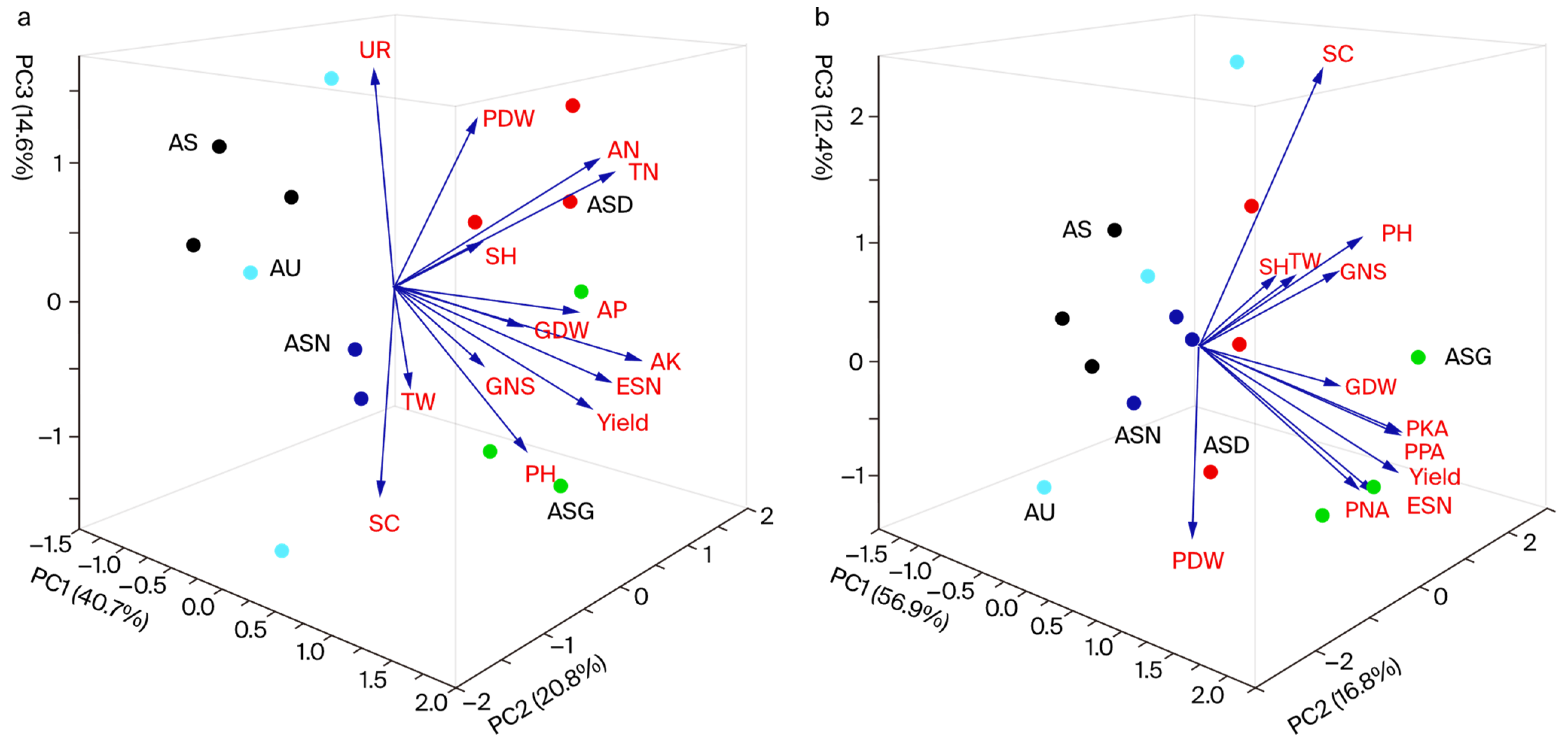 Agronomy 14 01463 g009