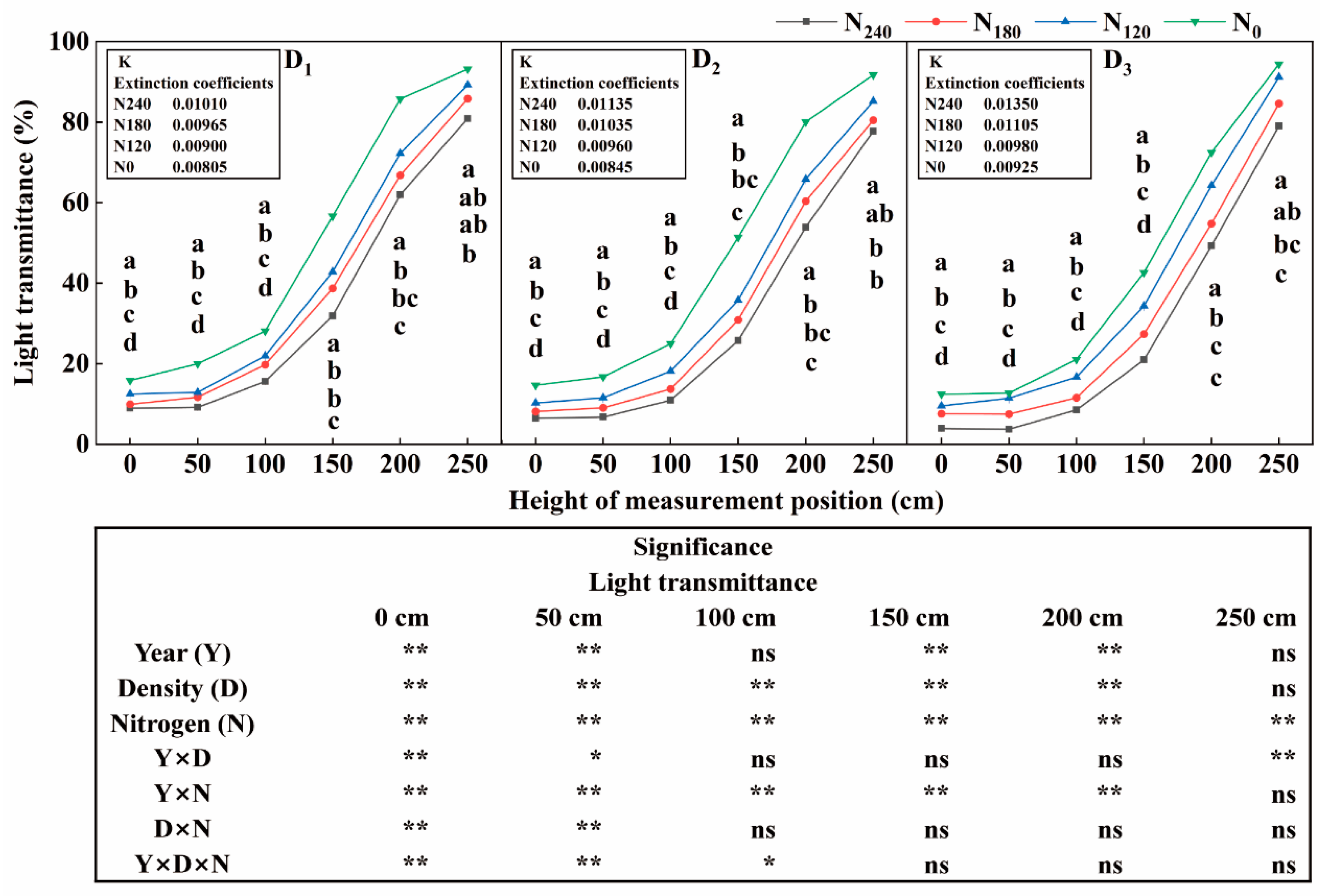 Agronomy 14 01470 g002