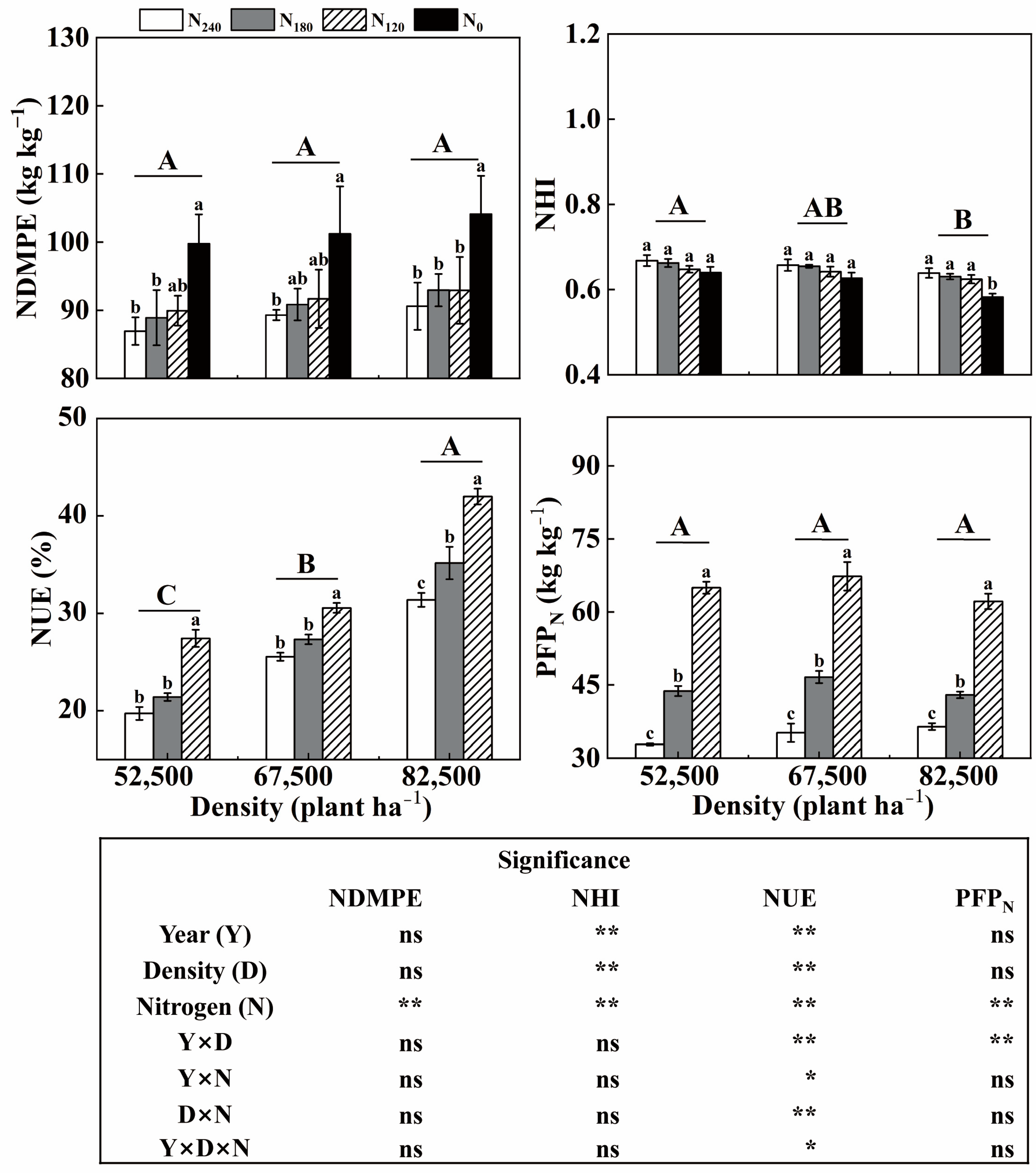 Agronomy 14 01470 g007