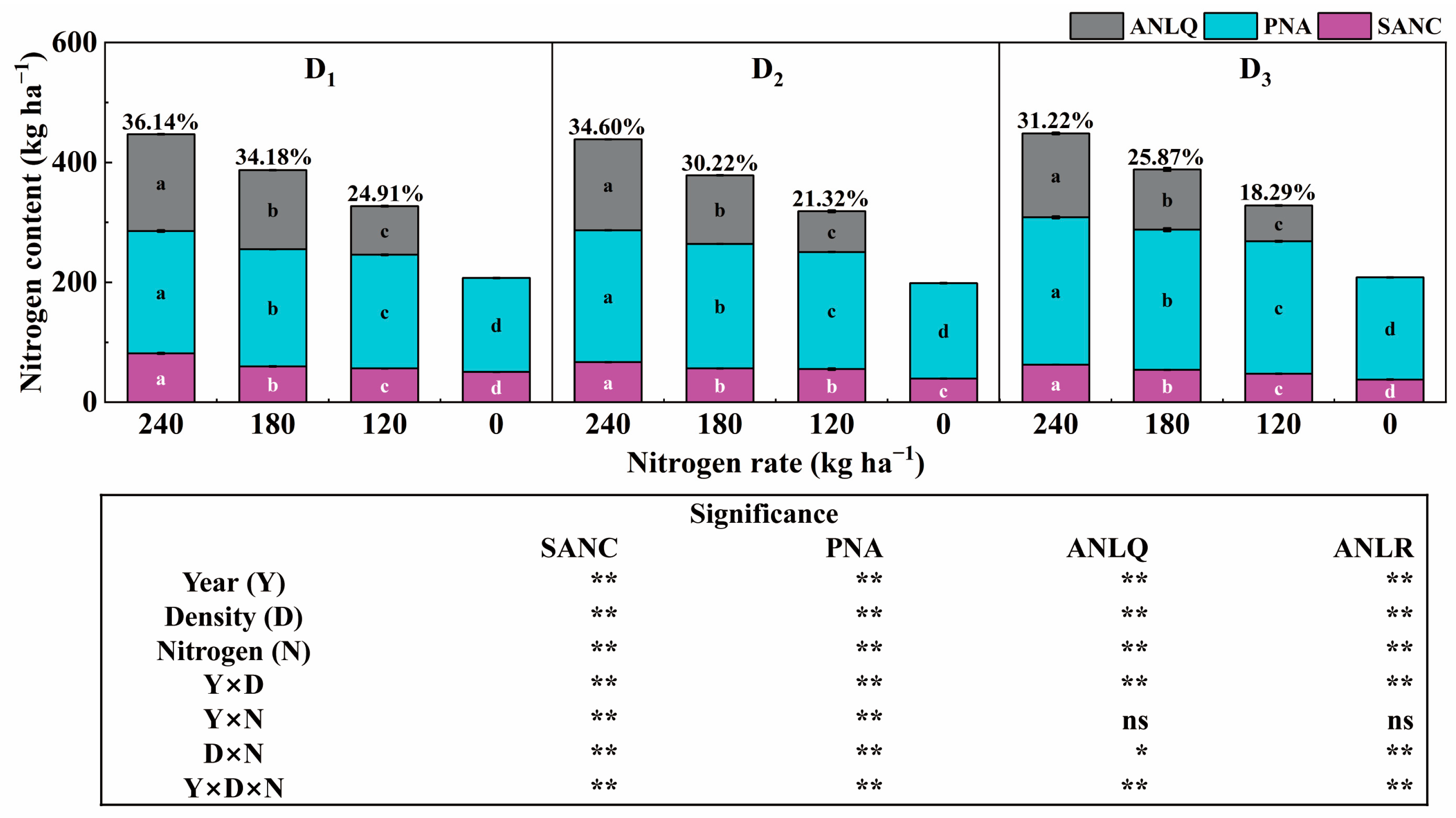 Agronomy 14 01470 g008