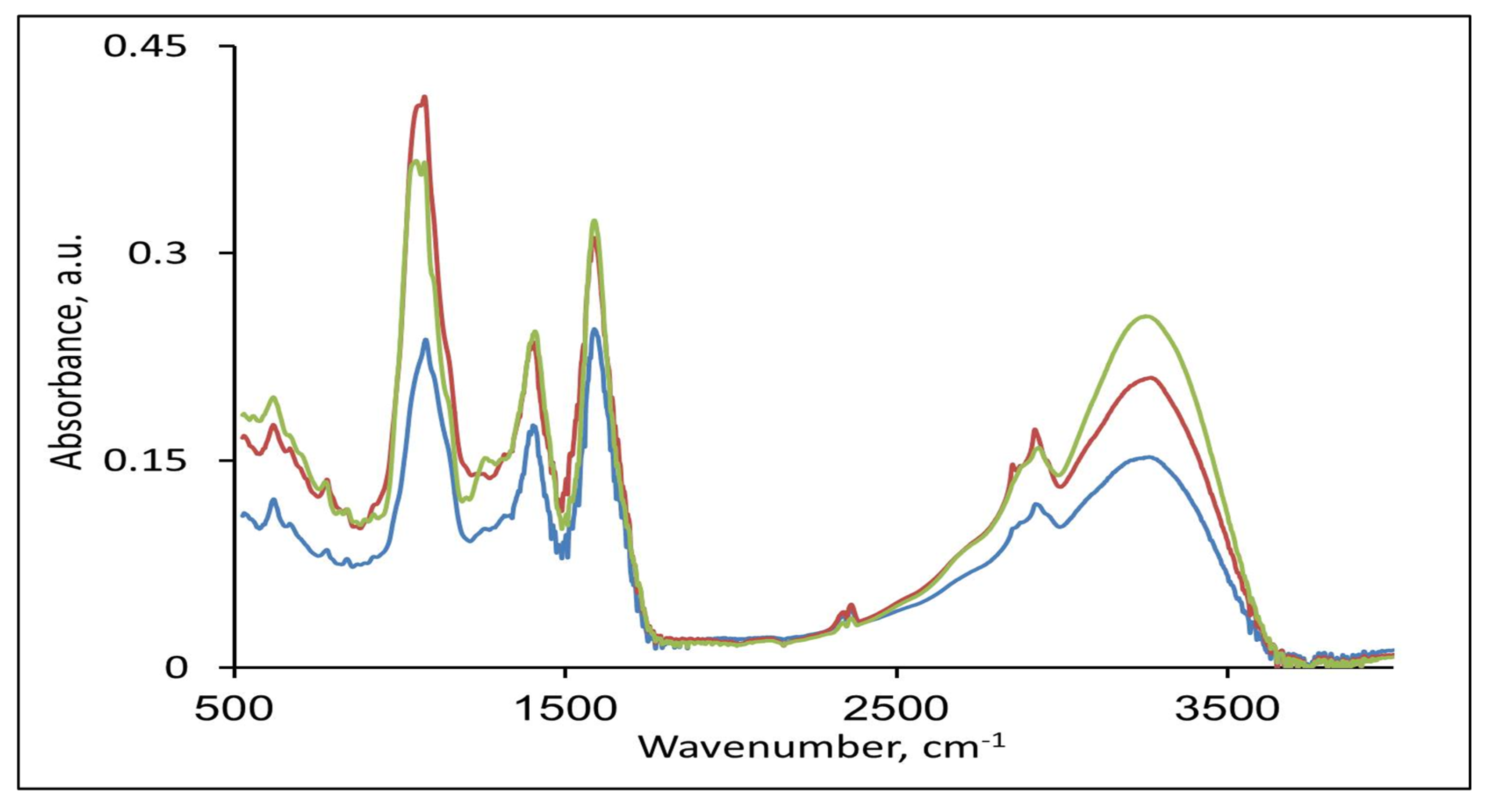 Agronomy 14 01473 g005