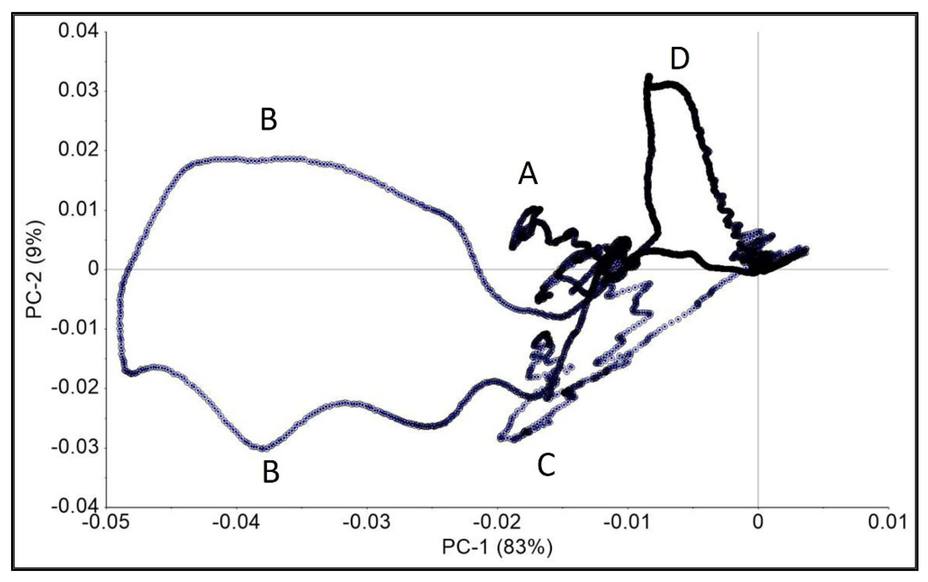 Agronomy 14 01473 g006