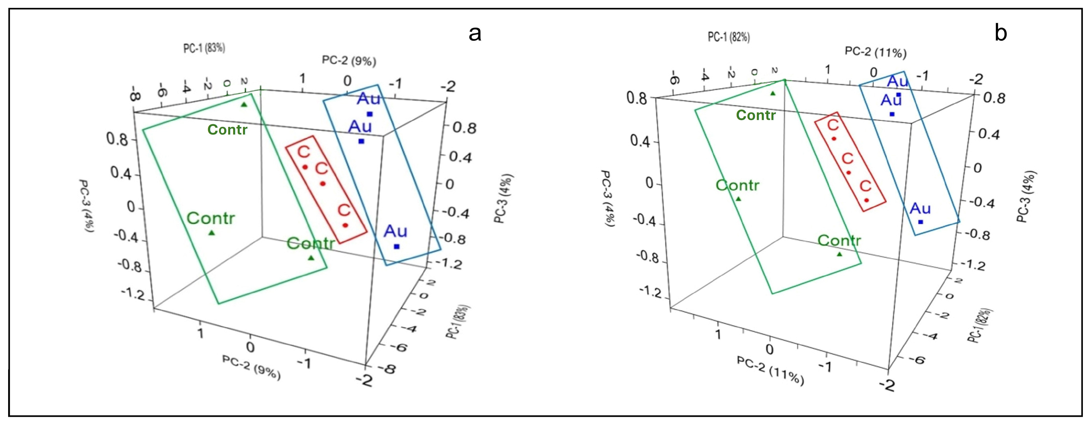 Agronomy 14 01473 g007