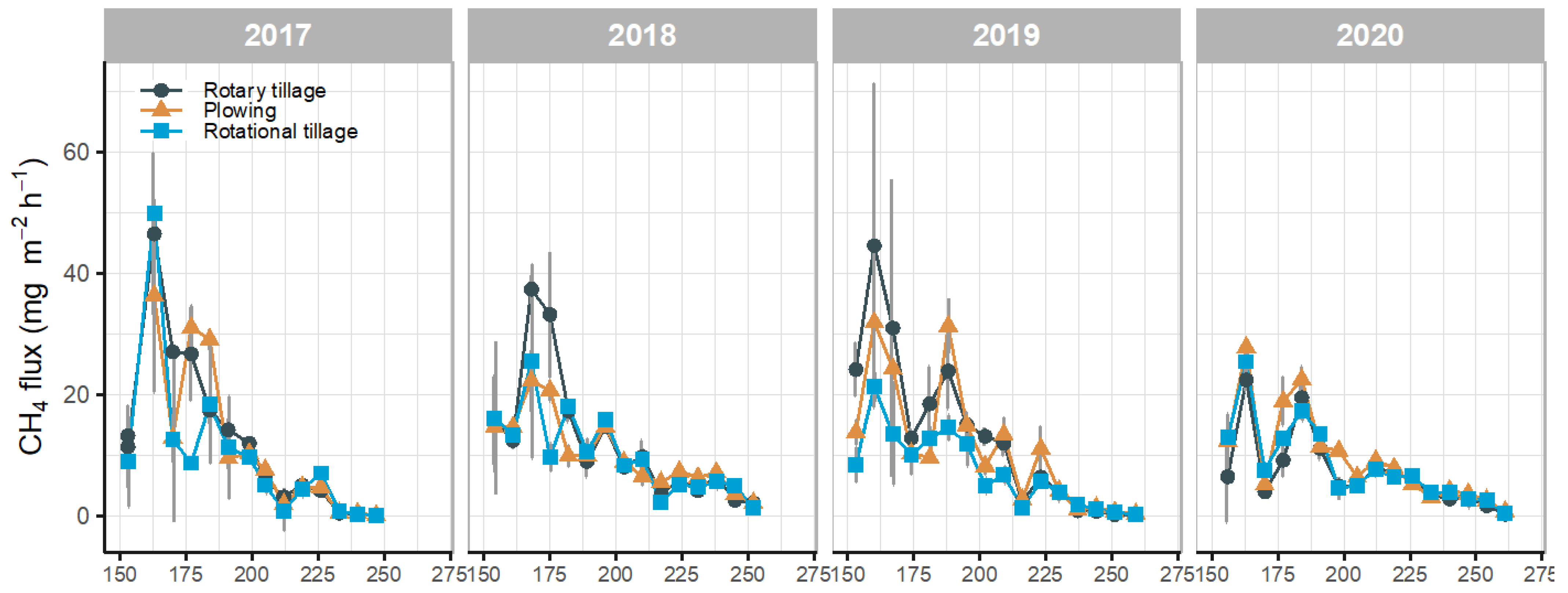 Agronomy 14 01476 g002
