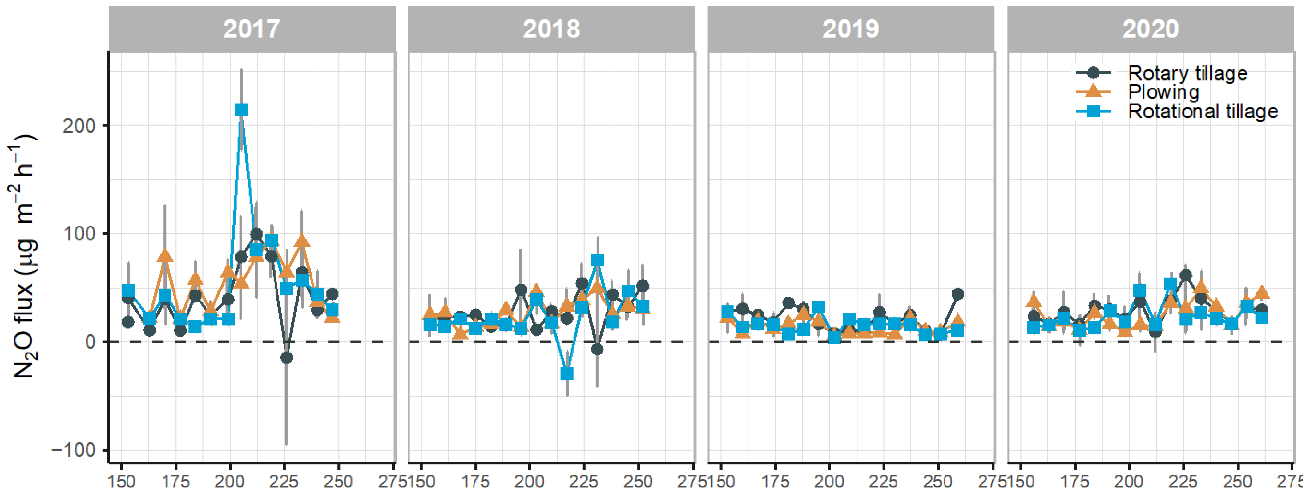 Agronomy 14 01476 g003