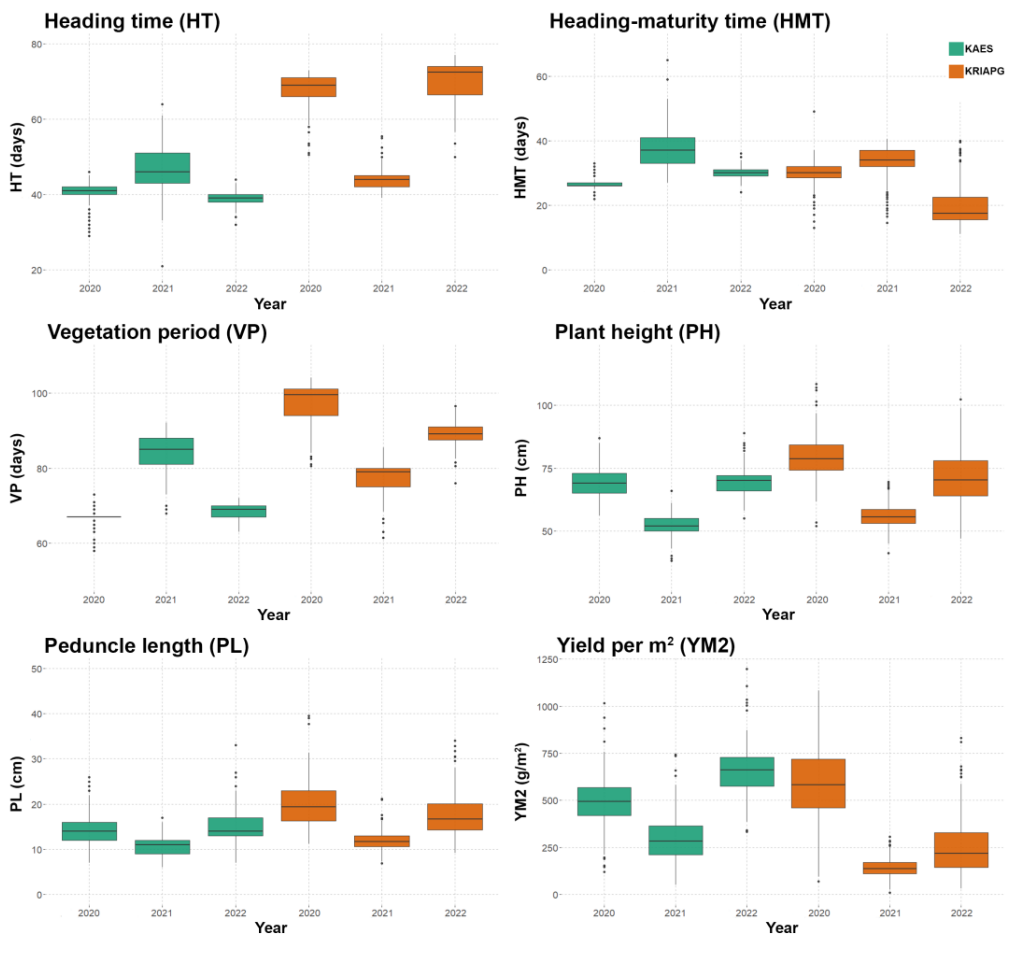 Agronomy 14 01478 g002