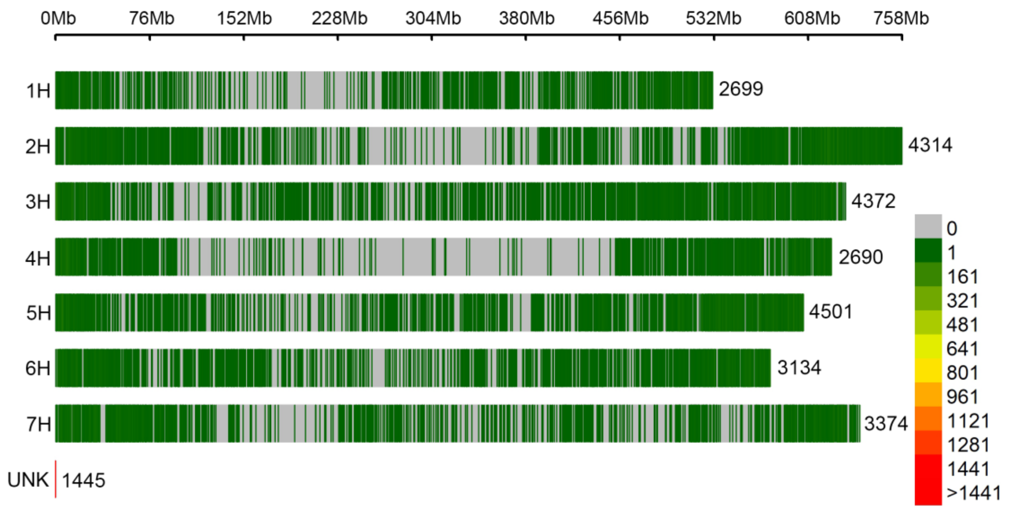 Agronomy 14 01478 g004