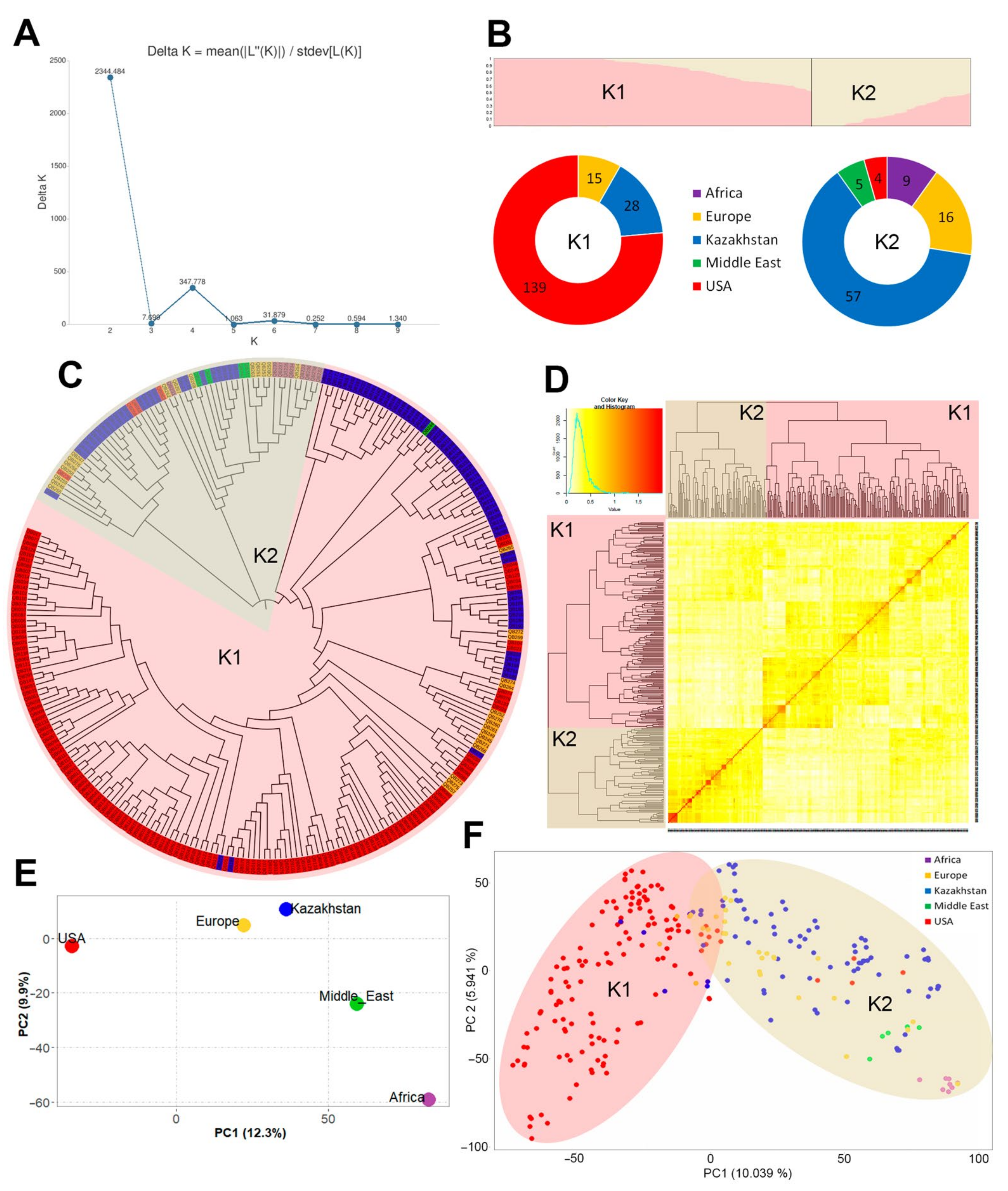 Agronomy 14 01478 g005