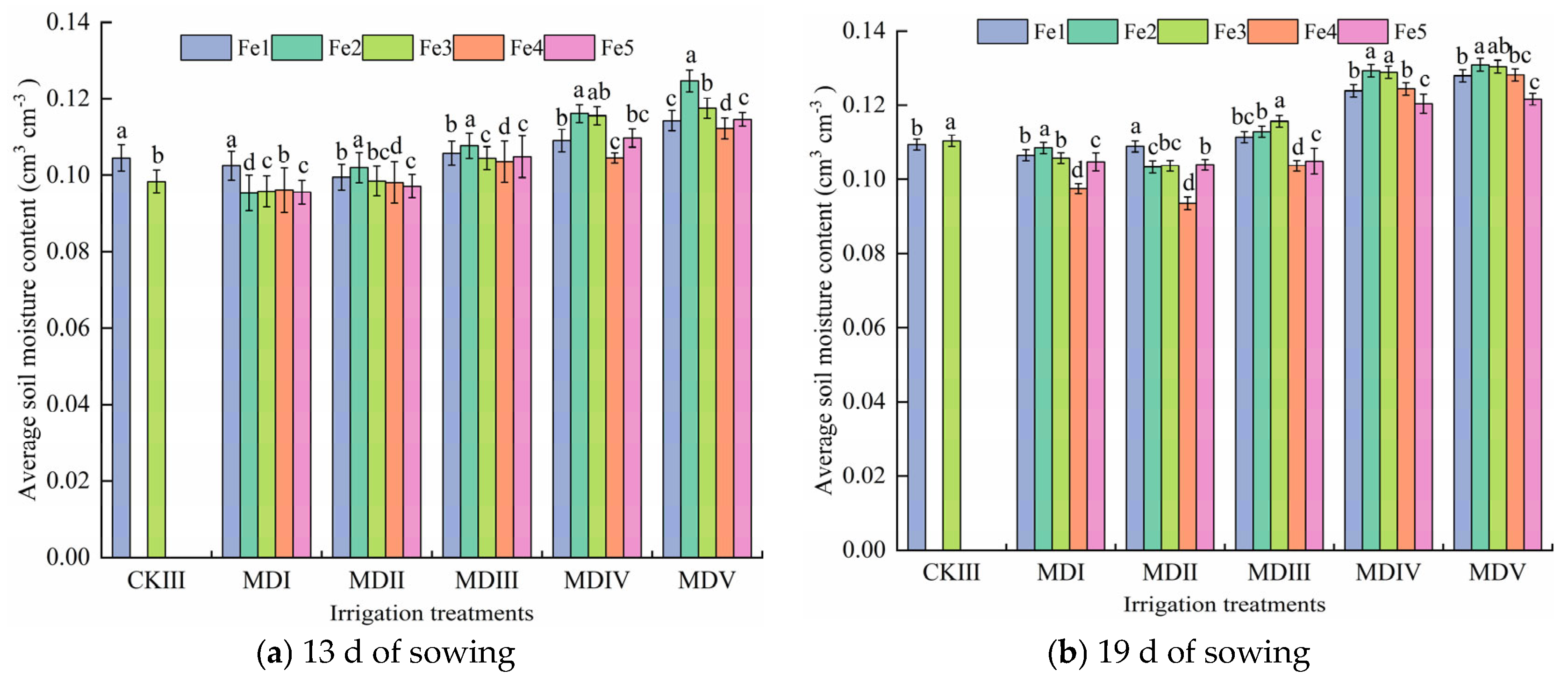 Agronomy 14 01482 g001