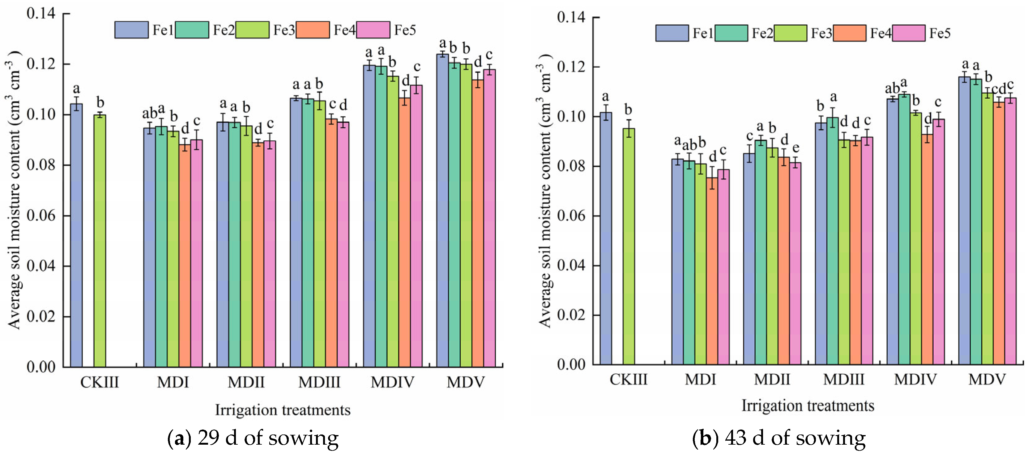 Agronomy 14 01482 g002