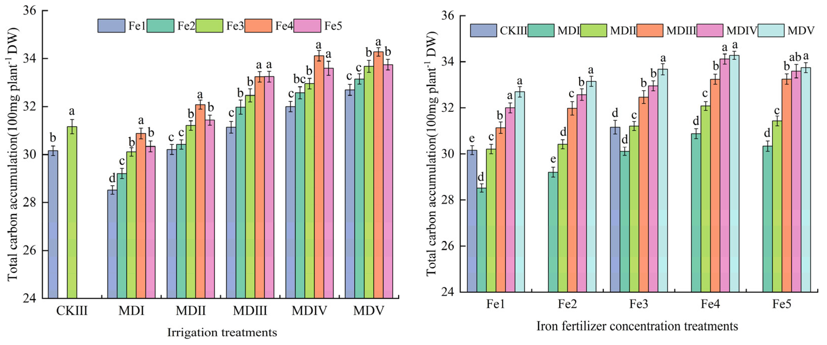 Agronomy 14 01482 g004